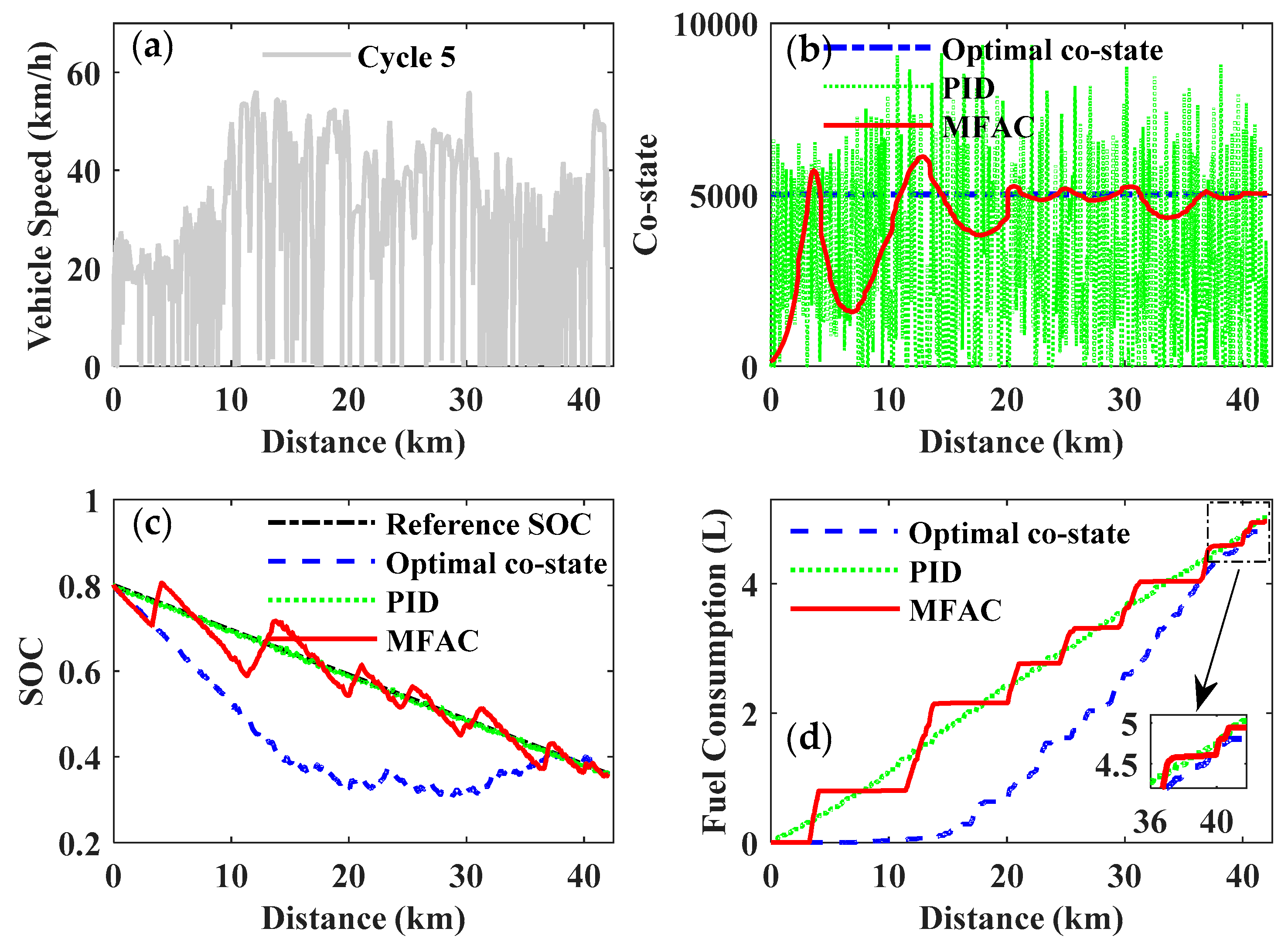 Processes 07 00477 g022 Processes 07 00477 g022