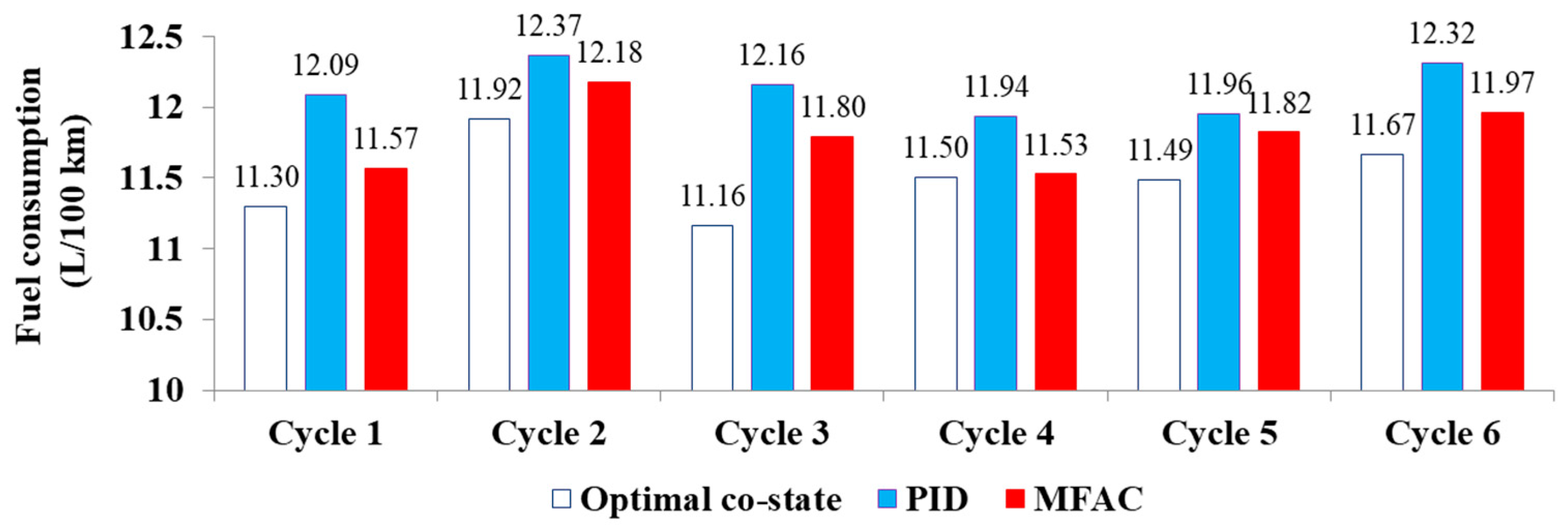 Processes 07 00477 g024 Processes 07 00477 g024