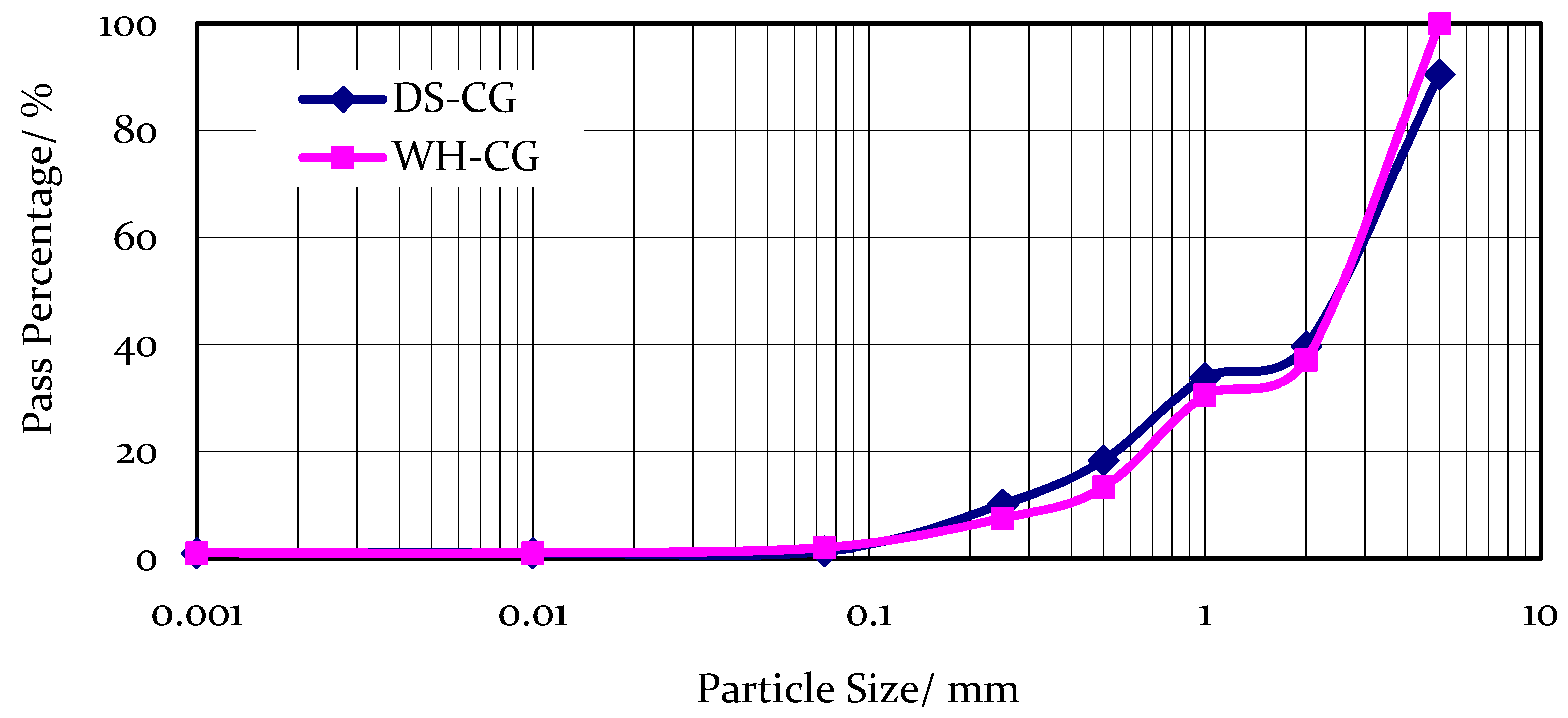 Processes 07 00478 g002