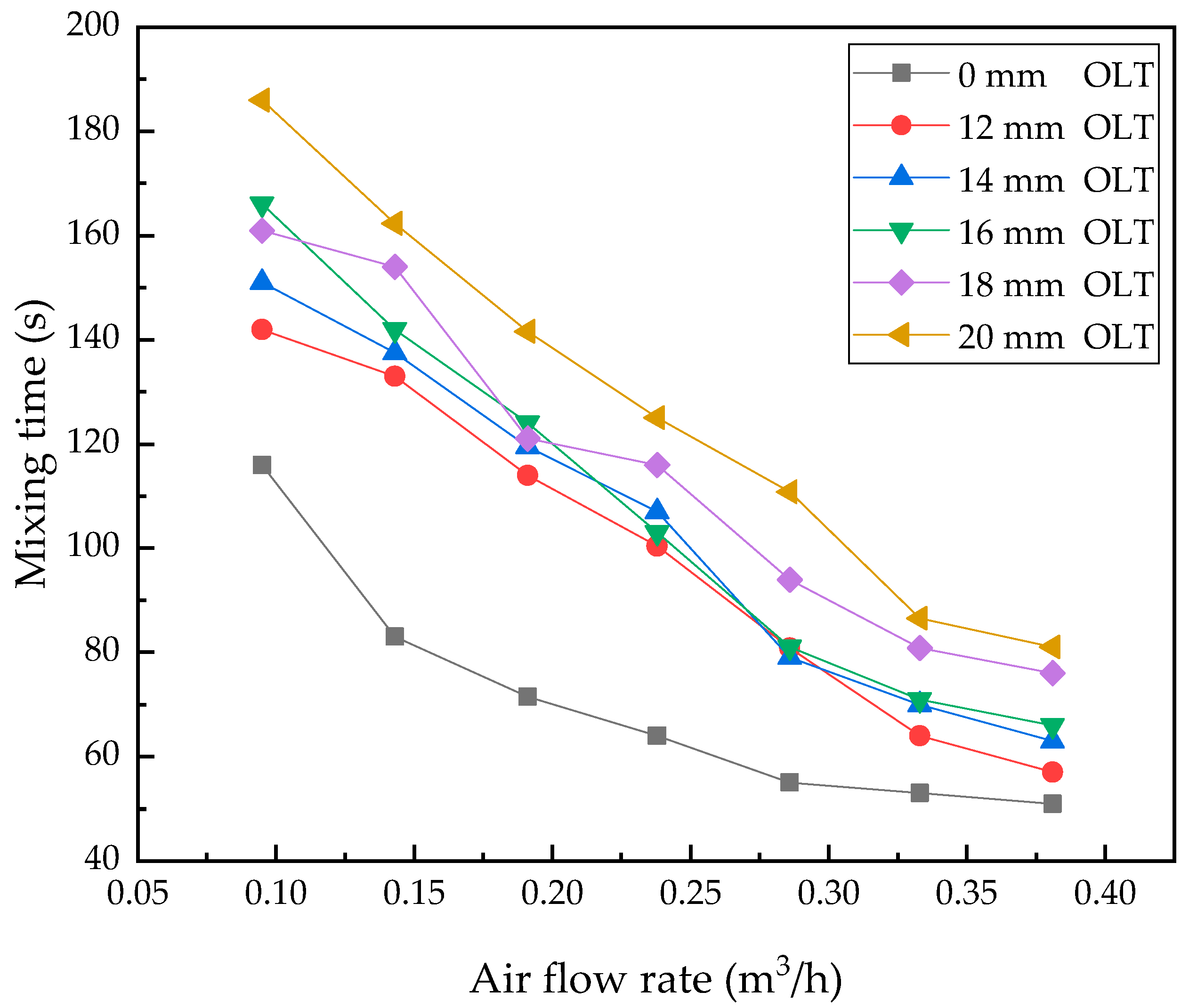 Processes 07 00479 g004 Processes 07 00479 g004