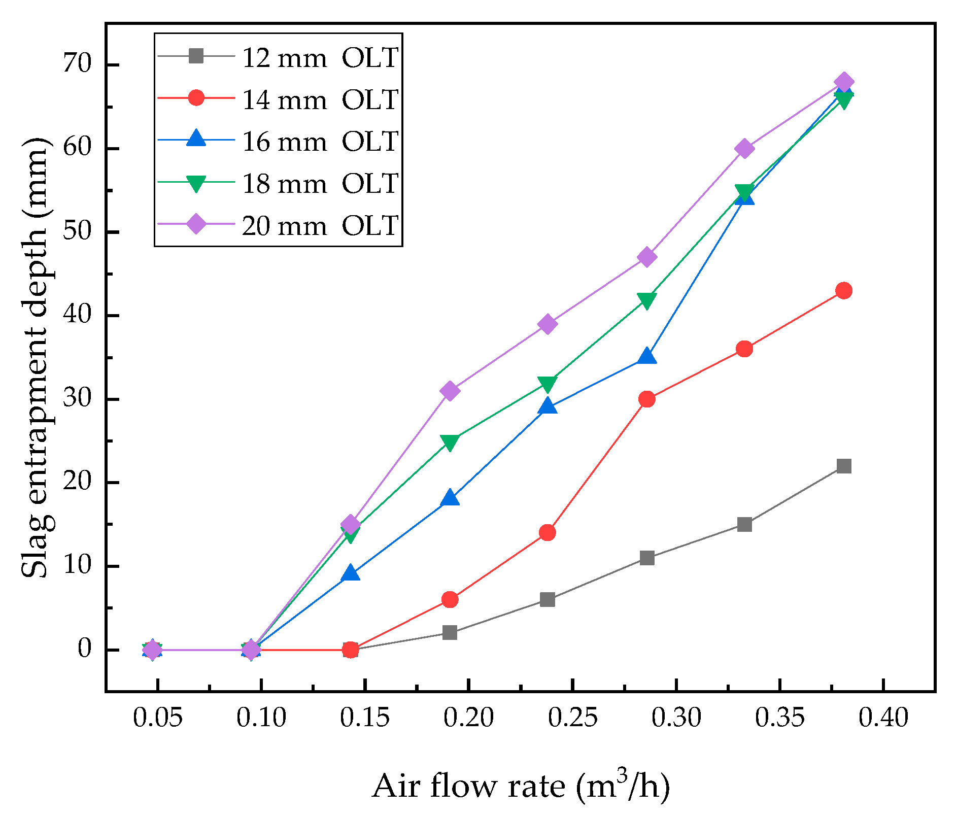 Processes 07 00479 g006 Processes 07 00479 g006