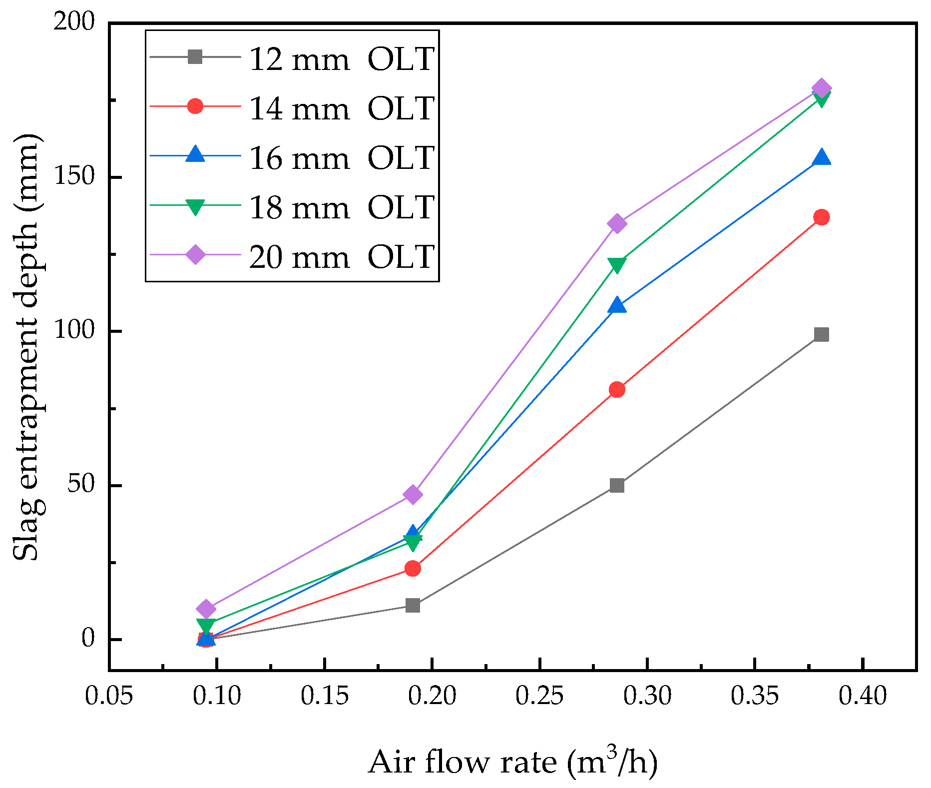 Processes 07 00479 g009 Processes 07 00479 g009