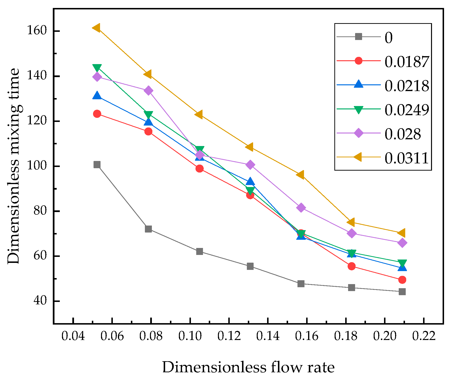 Processes 07 00479 g011 Processes 07 00479 g011