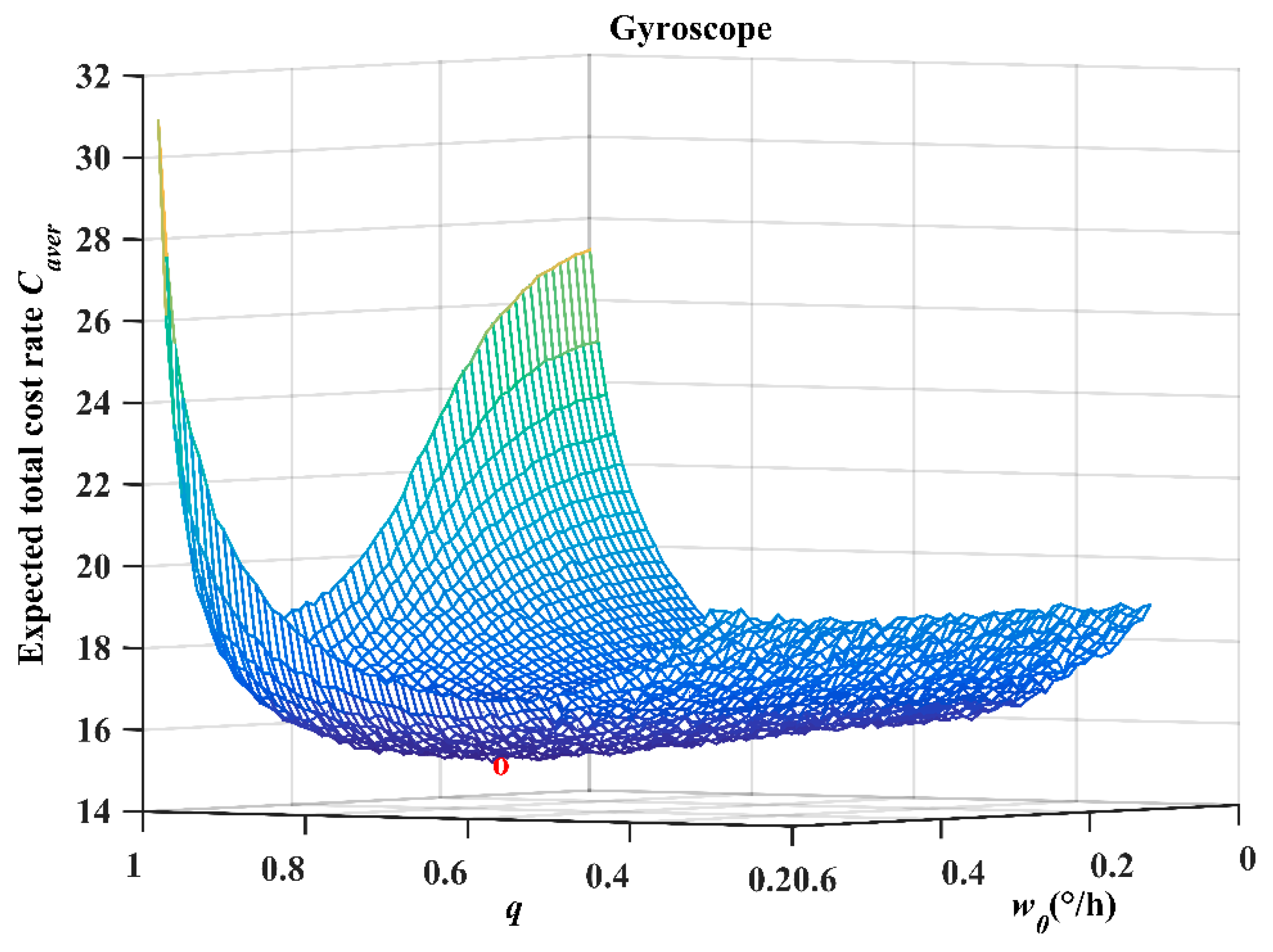 Processes 07 00481 g003