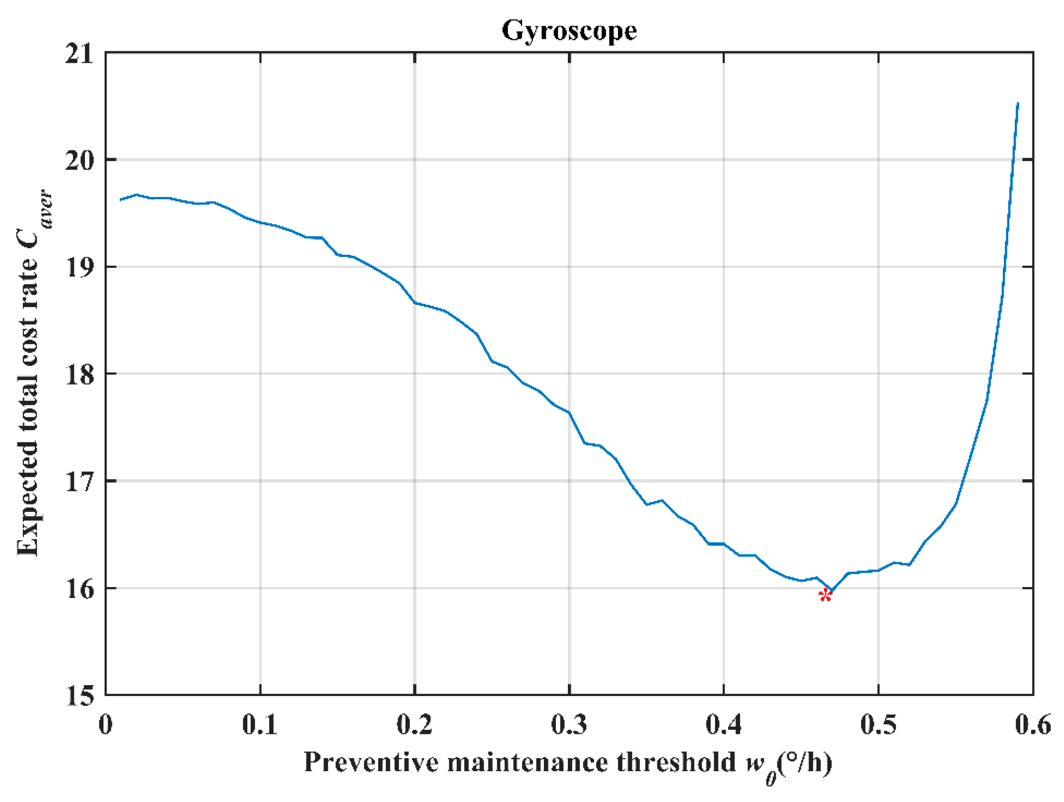 Processes 07 00481 g004