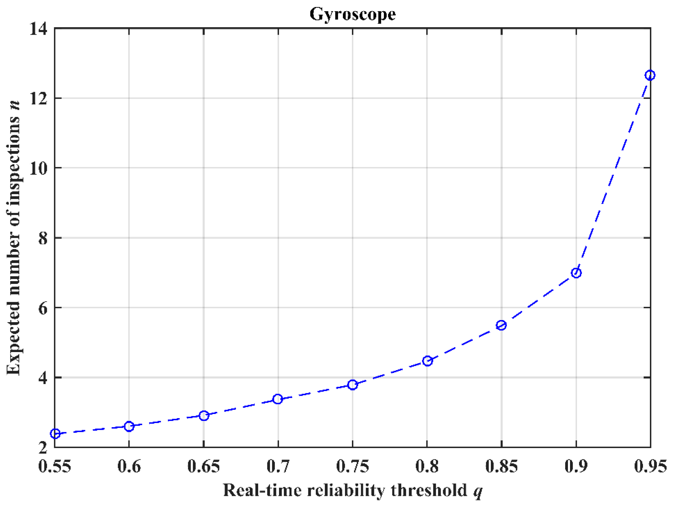 Processes 07 00481 g006
