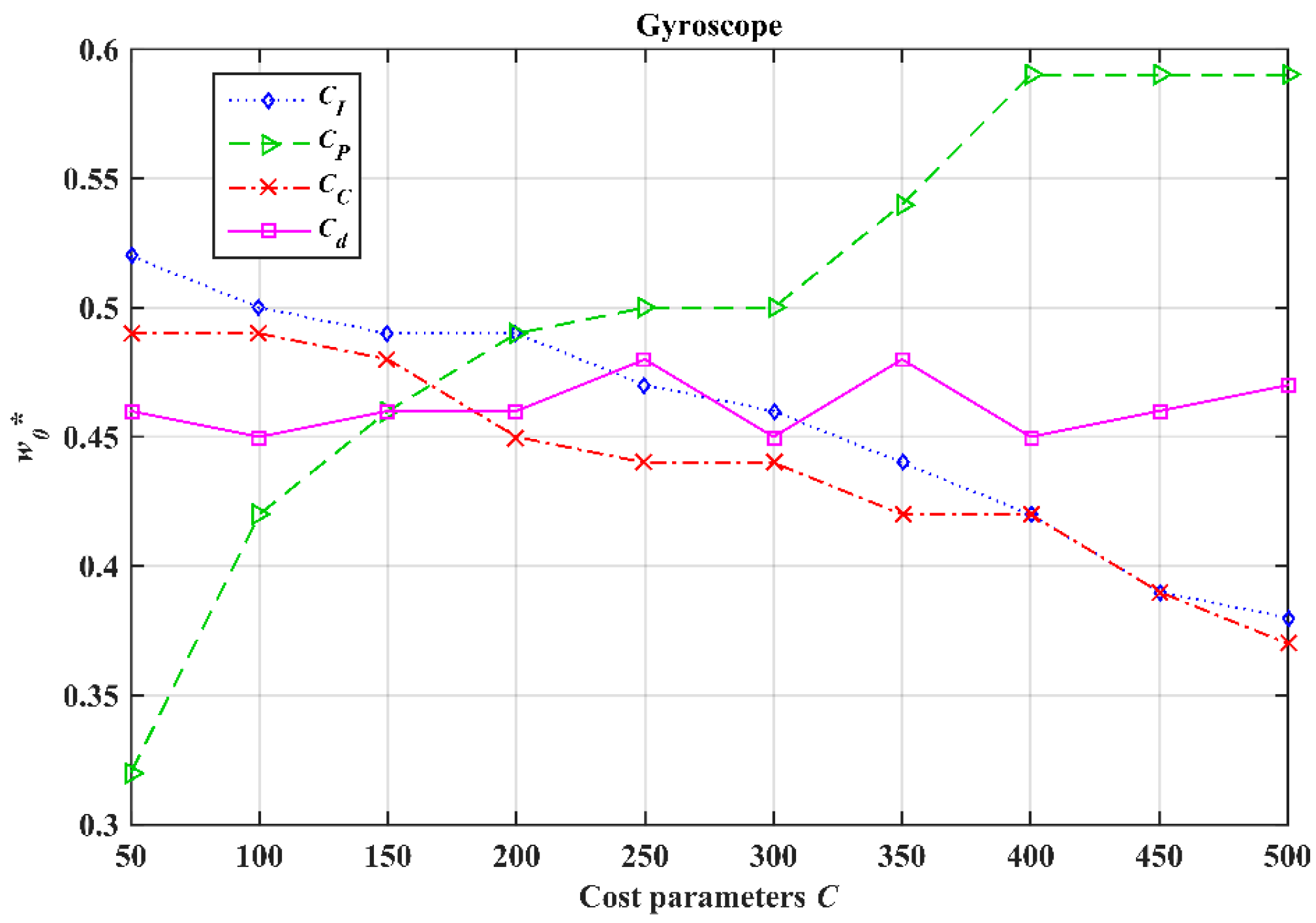Processes 07 00481 g009