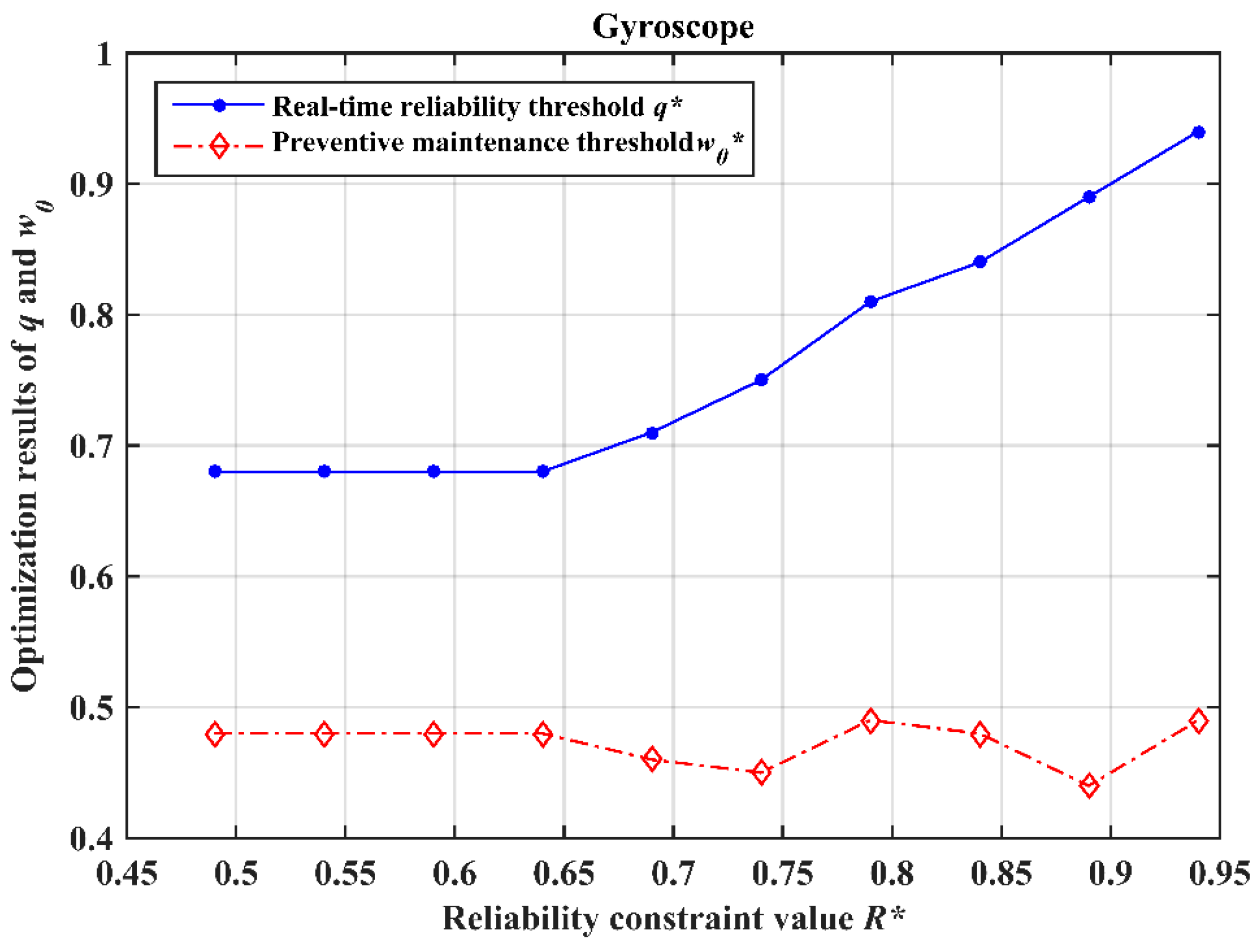 Processes 07 00481 g010
