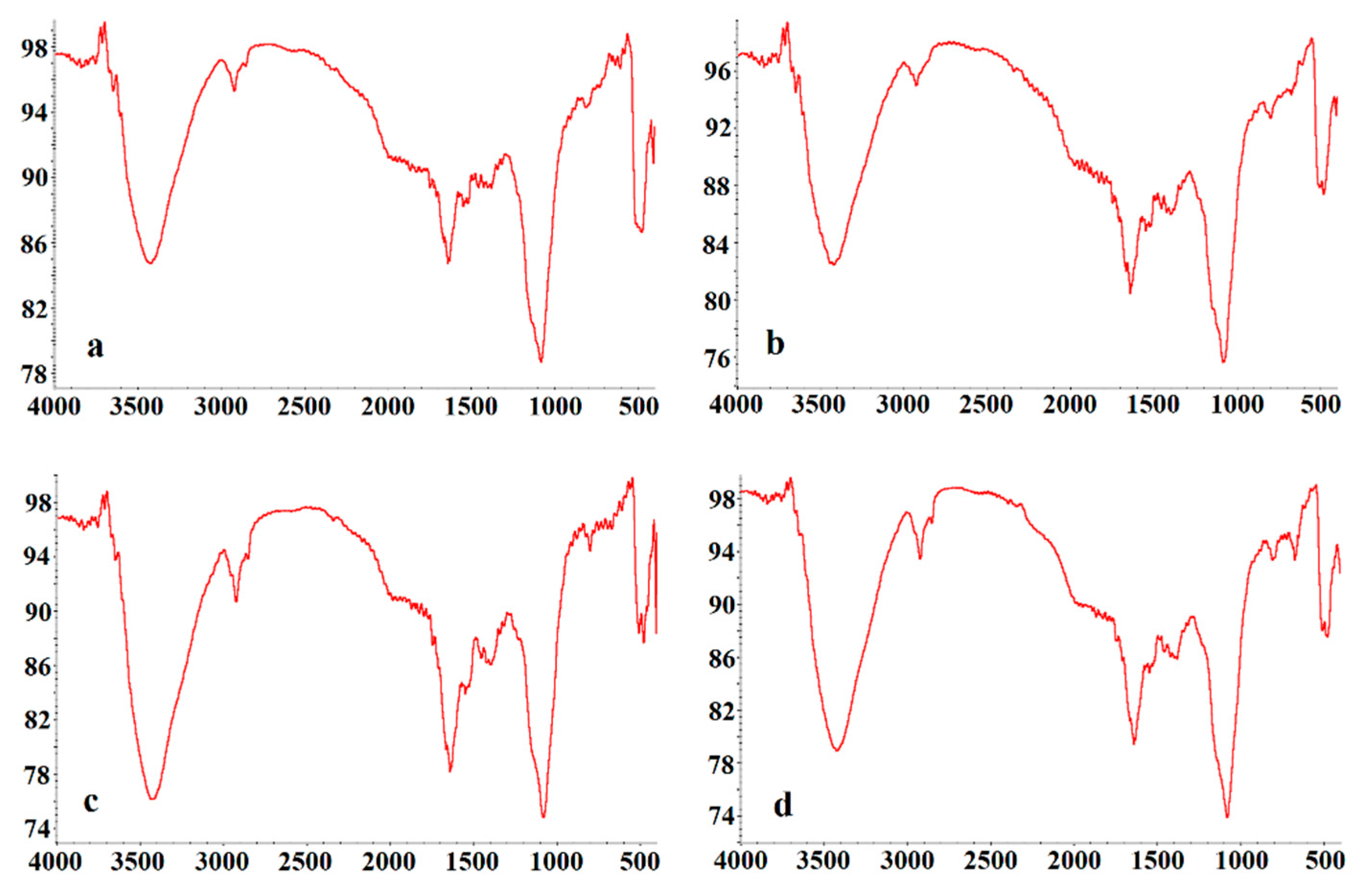Processes 07 00482 g004 Processes 07 00482 g004