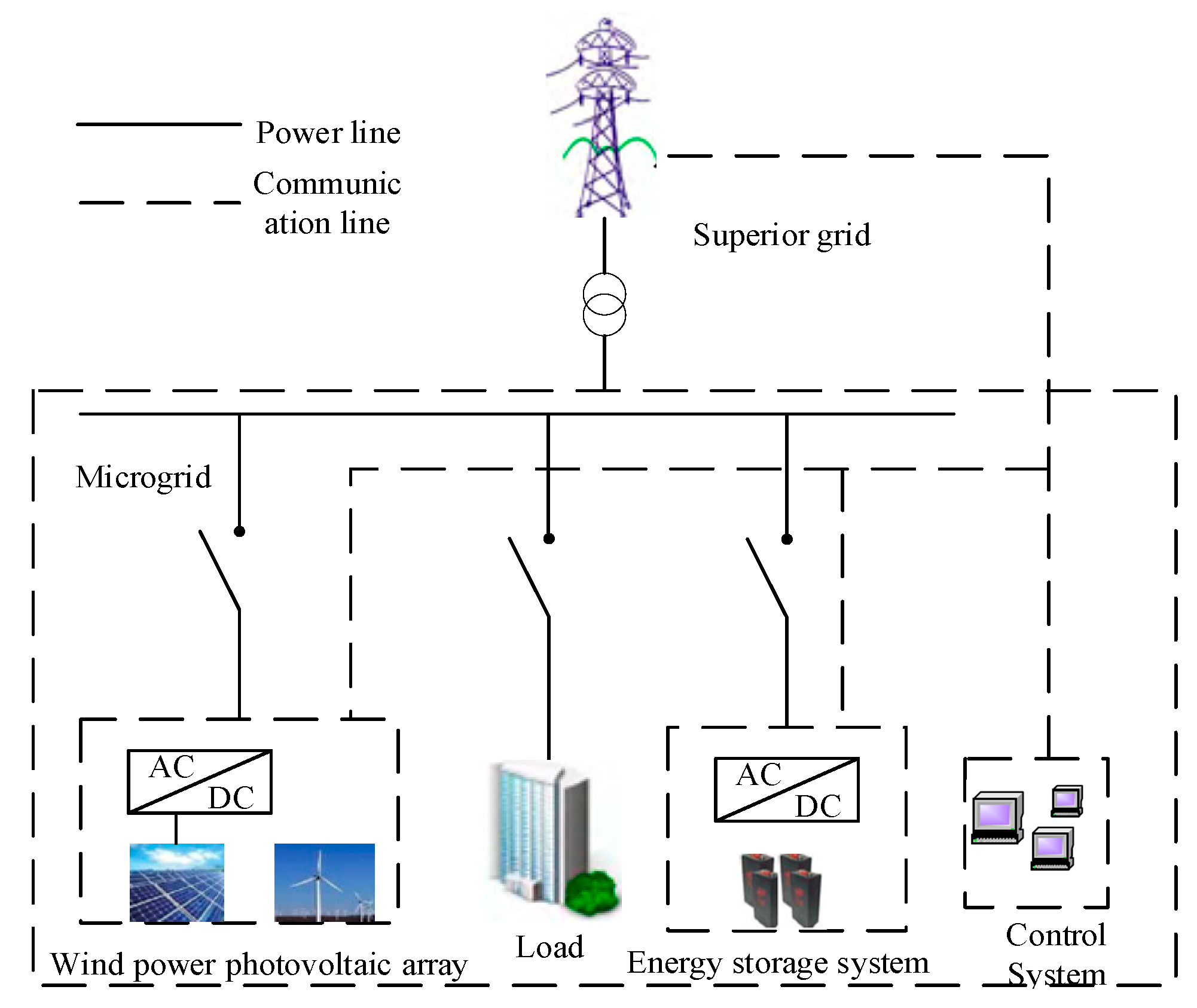 Processes 07 00483 g003 550