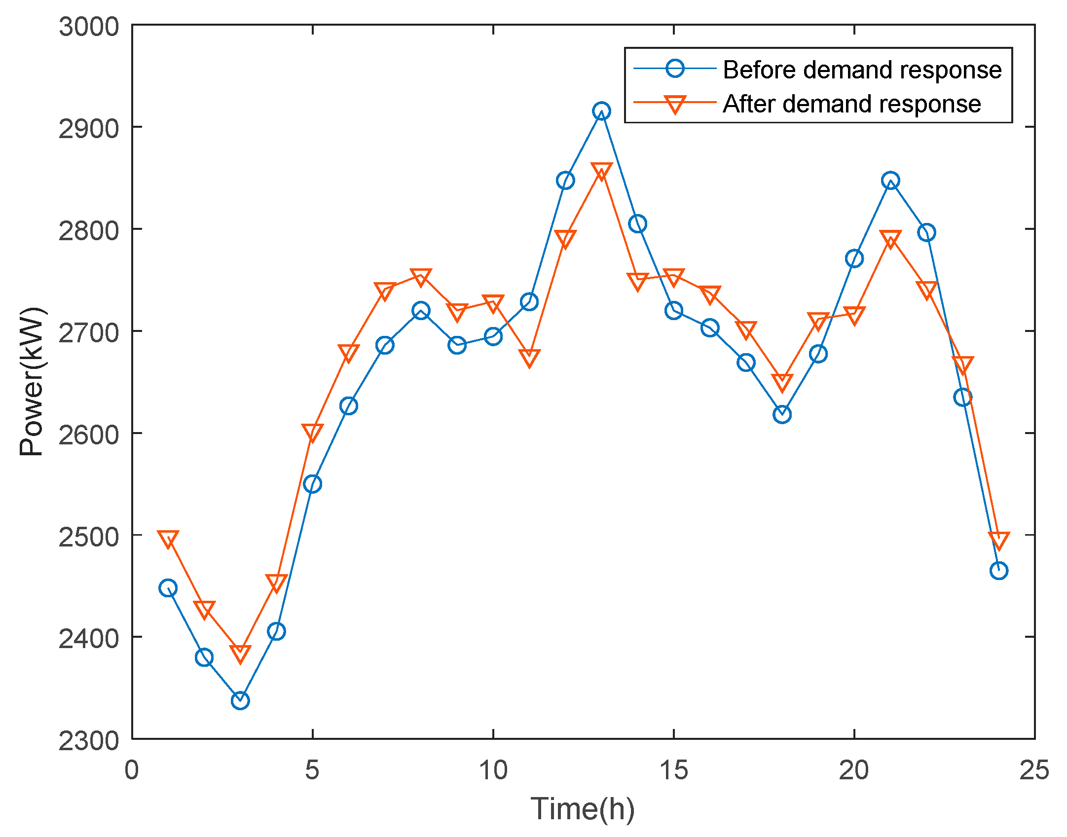 Processes 07 00483 g004 550