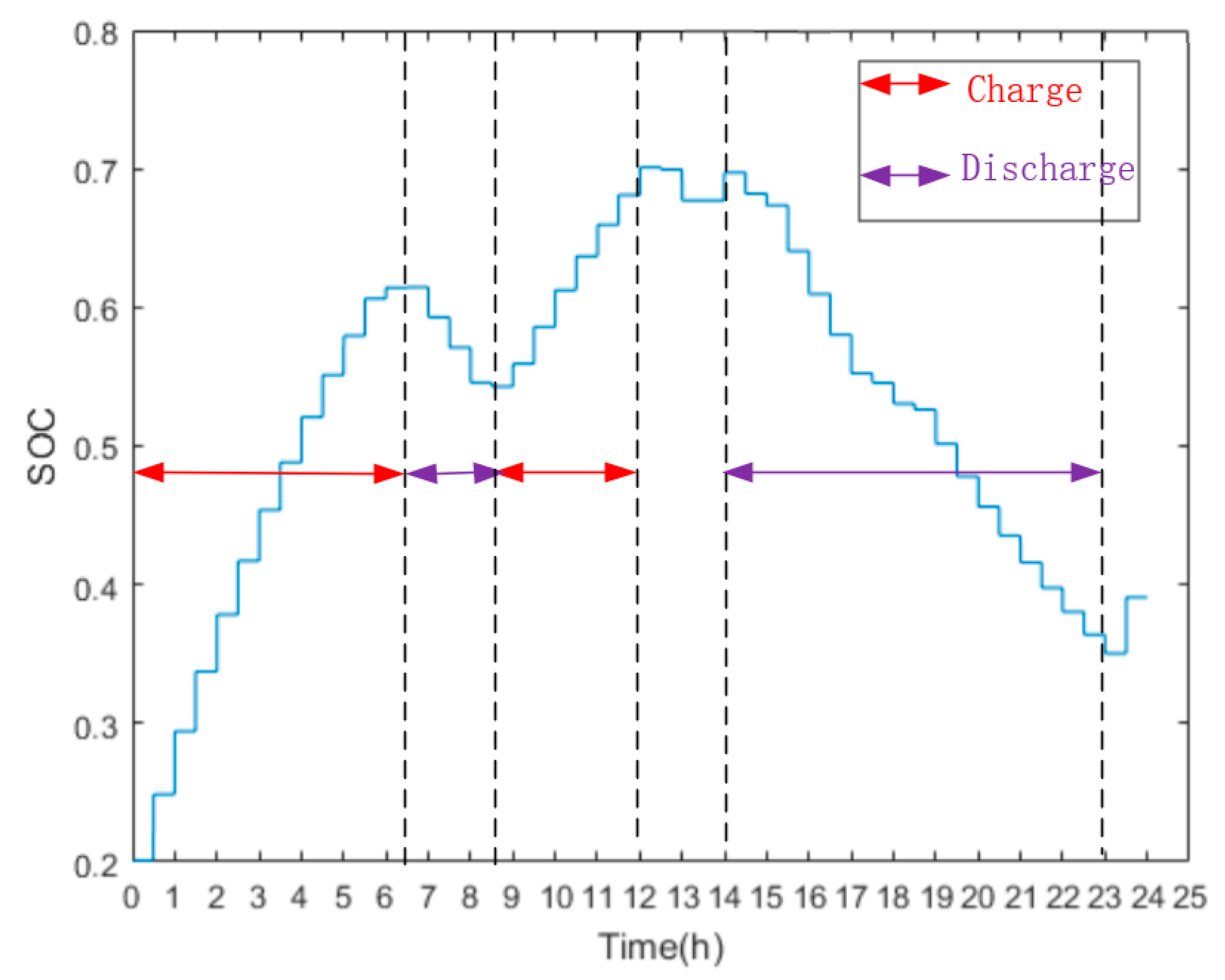 Processes 07 00483 g005 550