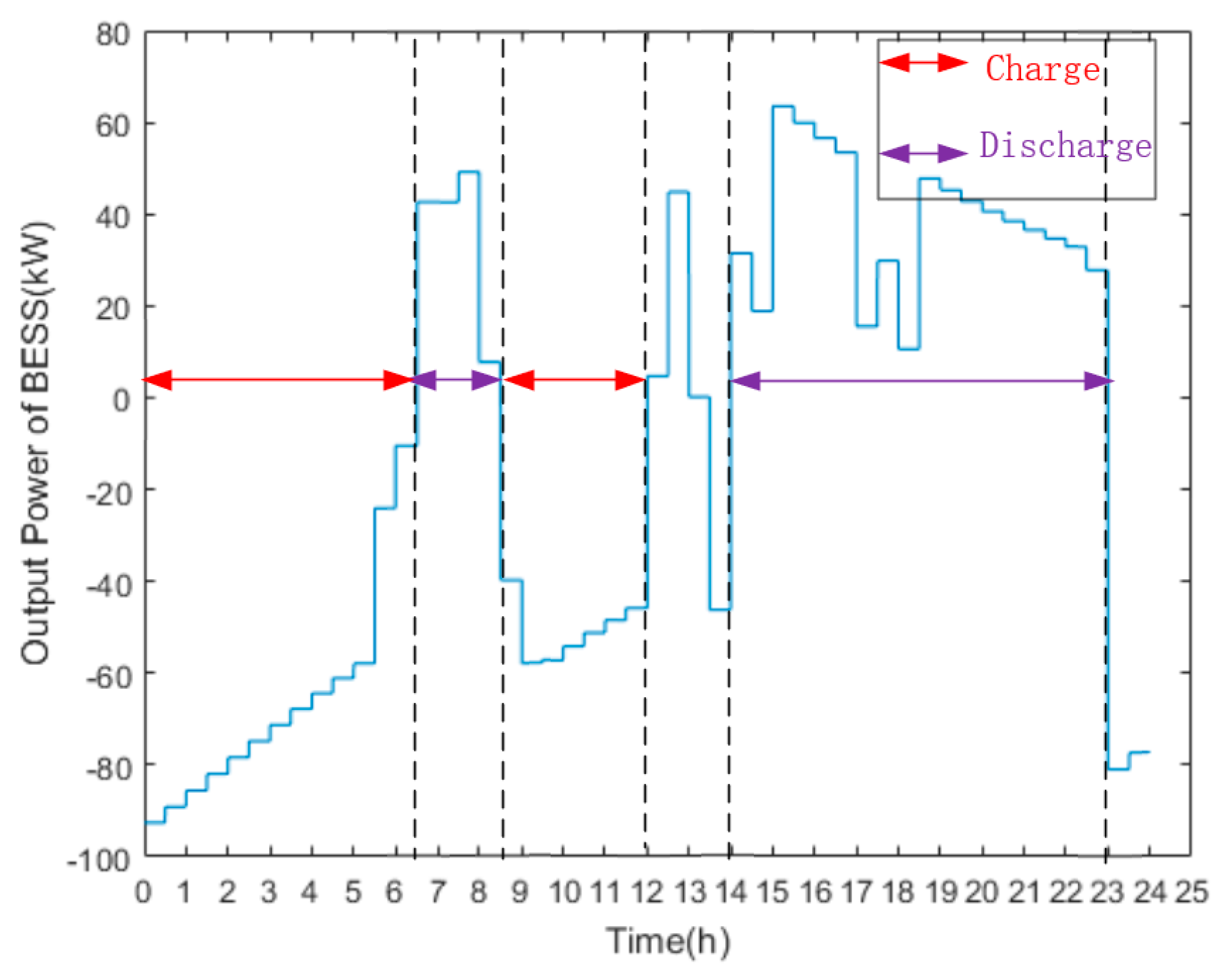 Processes 07 00483 g006 550