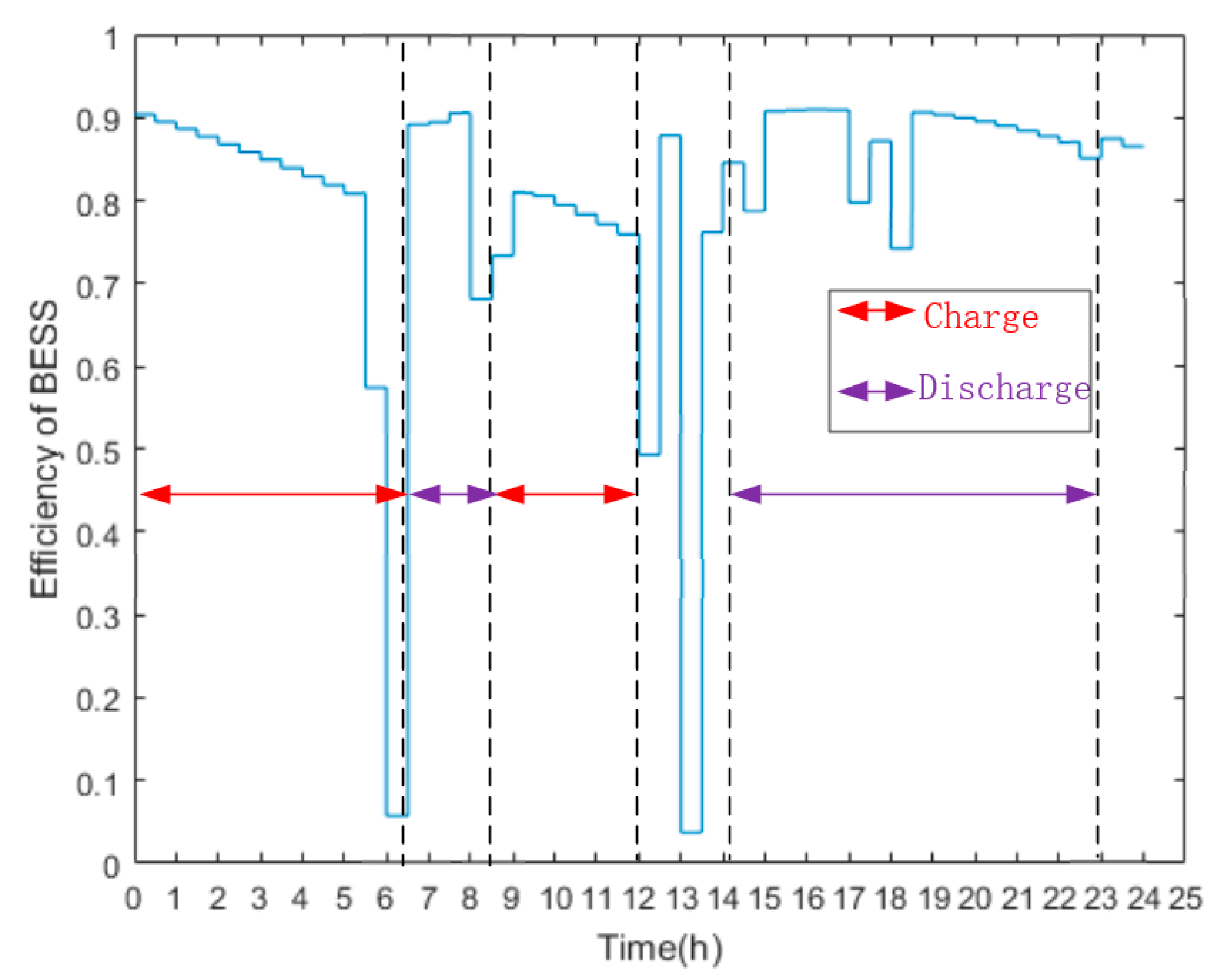 Processes 07 00483 g007 550