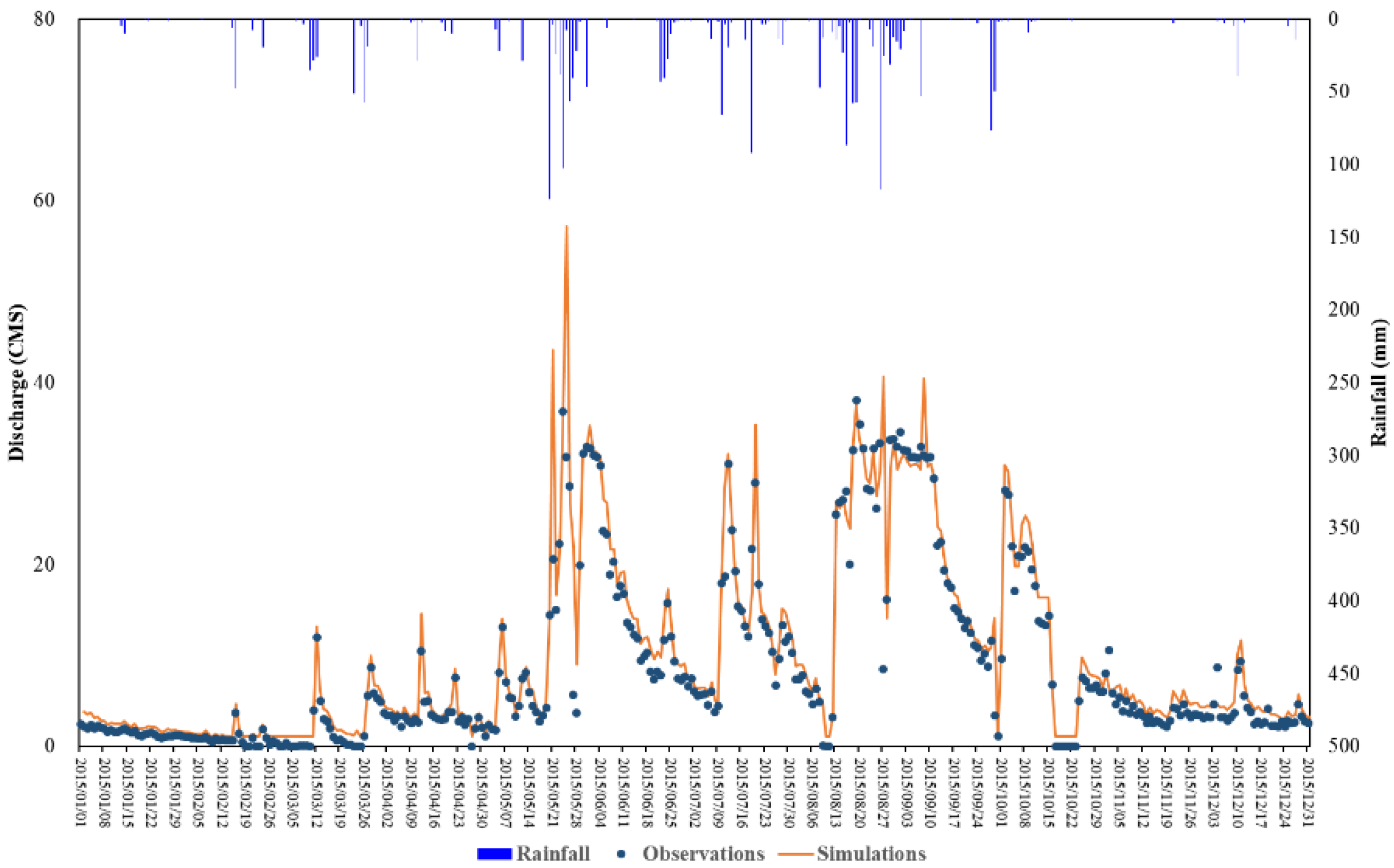 Processes 07 00484 g005a