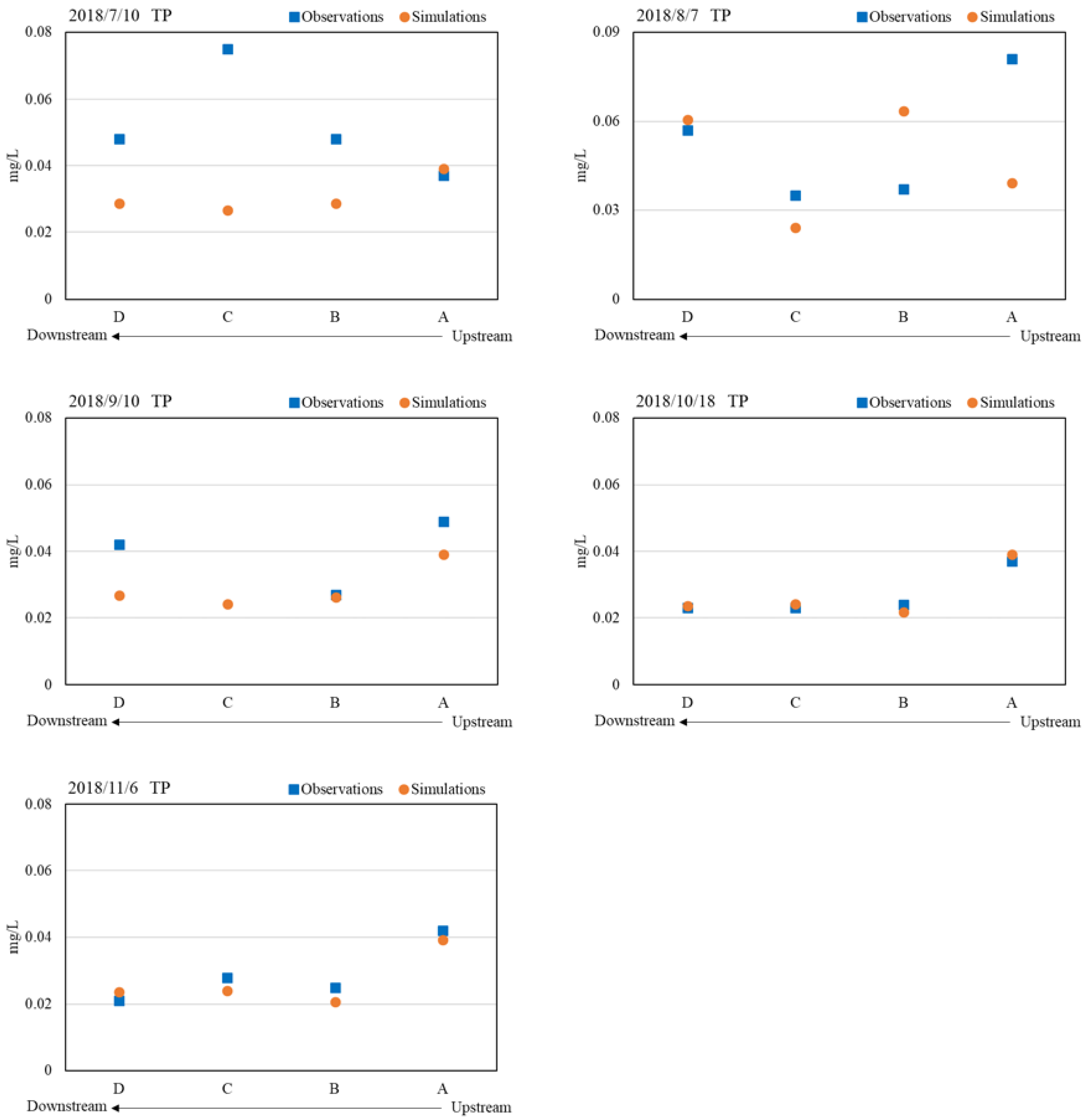 Processes 07 00484 g006b