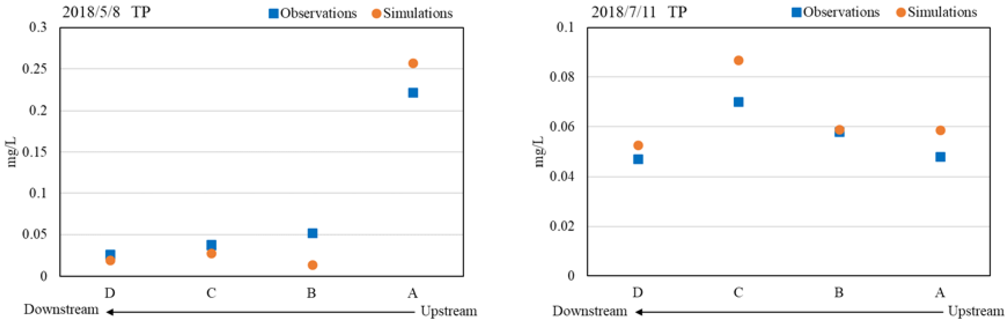Processes 07 00484 g007a
