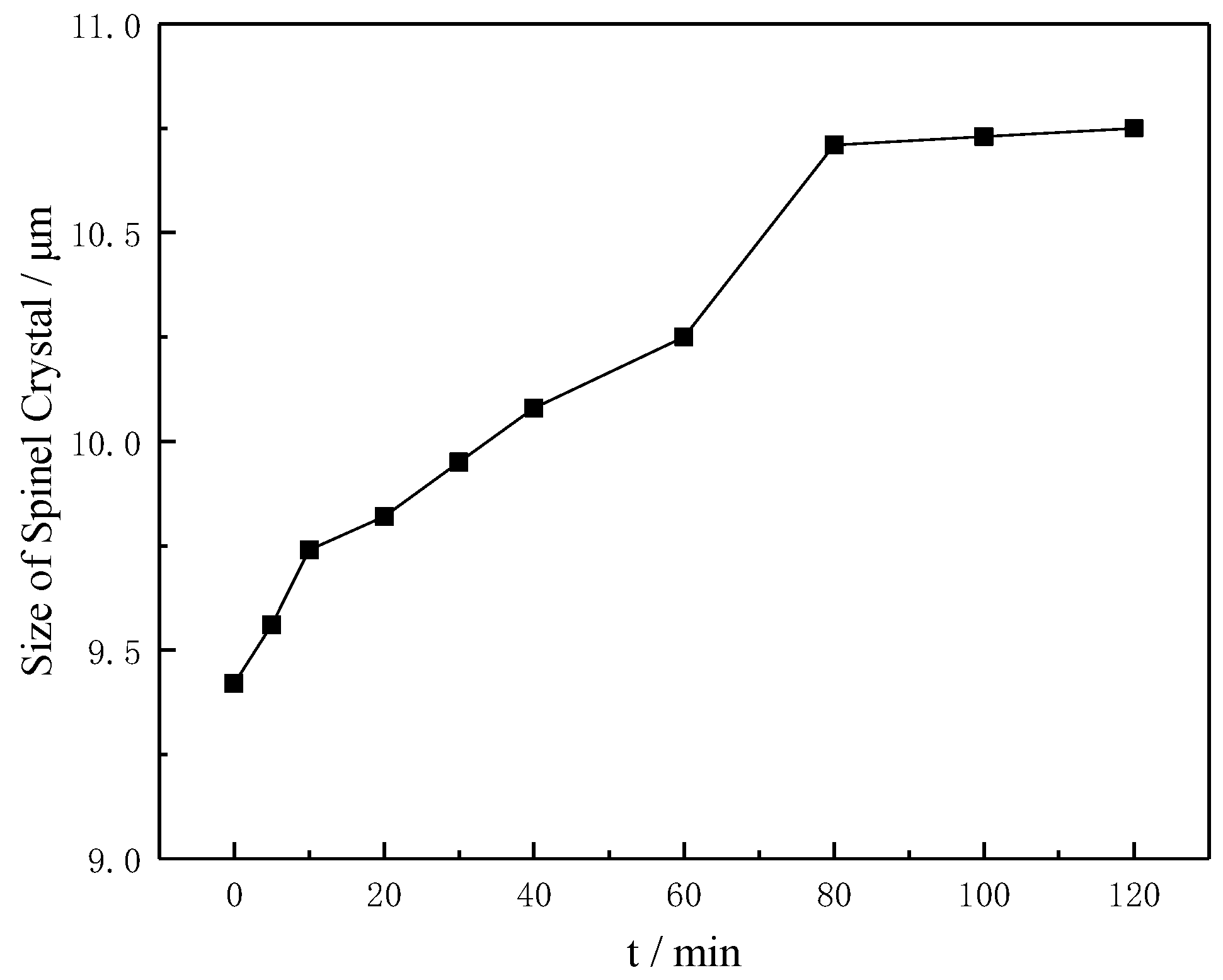 Processes 07 00487 g004