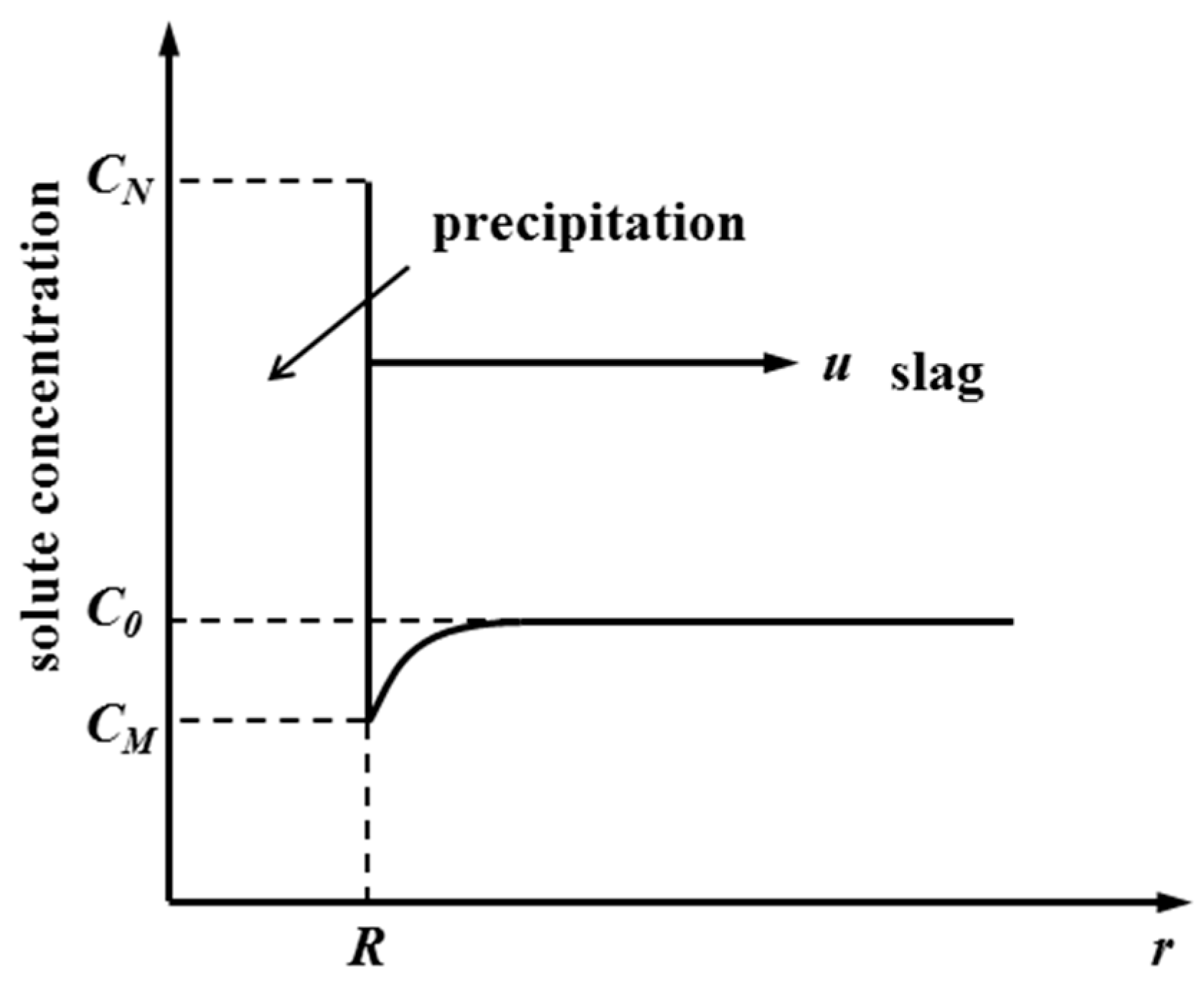 Processes 07 00487 g006