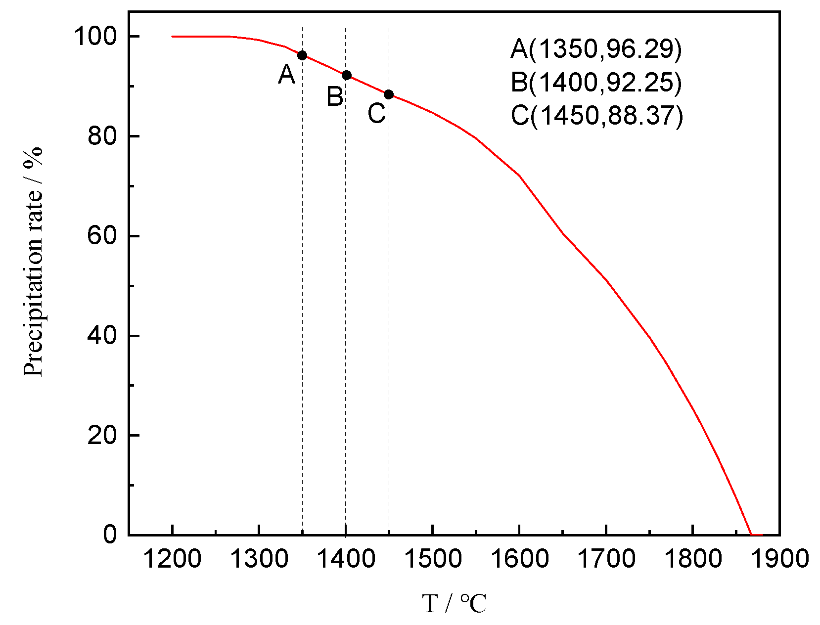Processes 07 00487 g007
