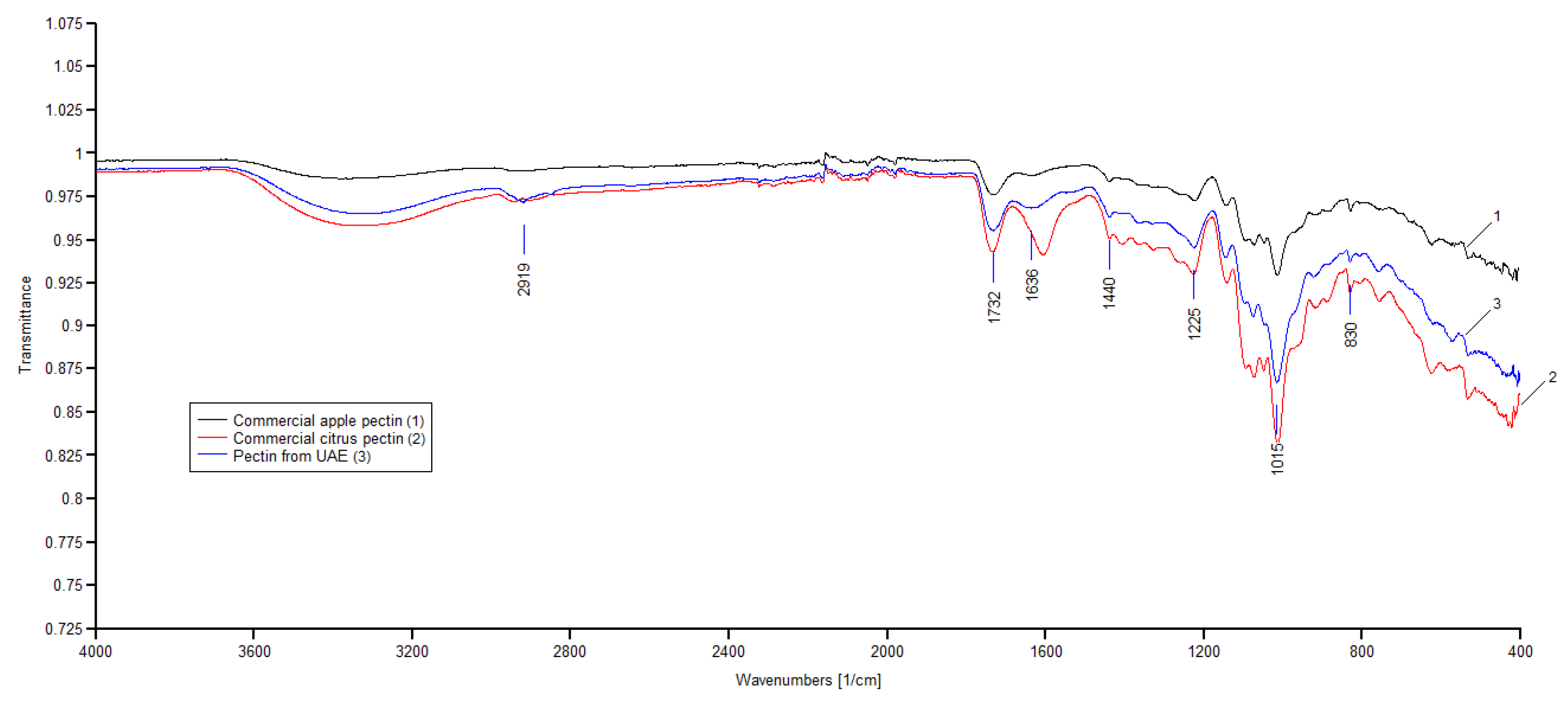 Processes 07 00488 g002 Processes 07 00488 g002