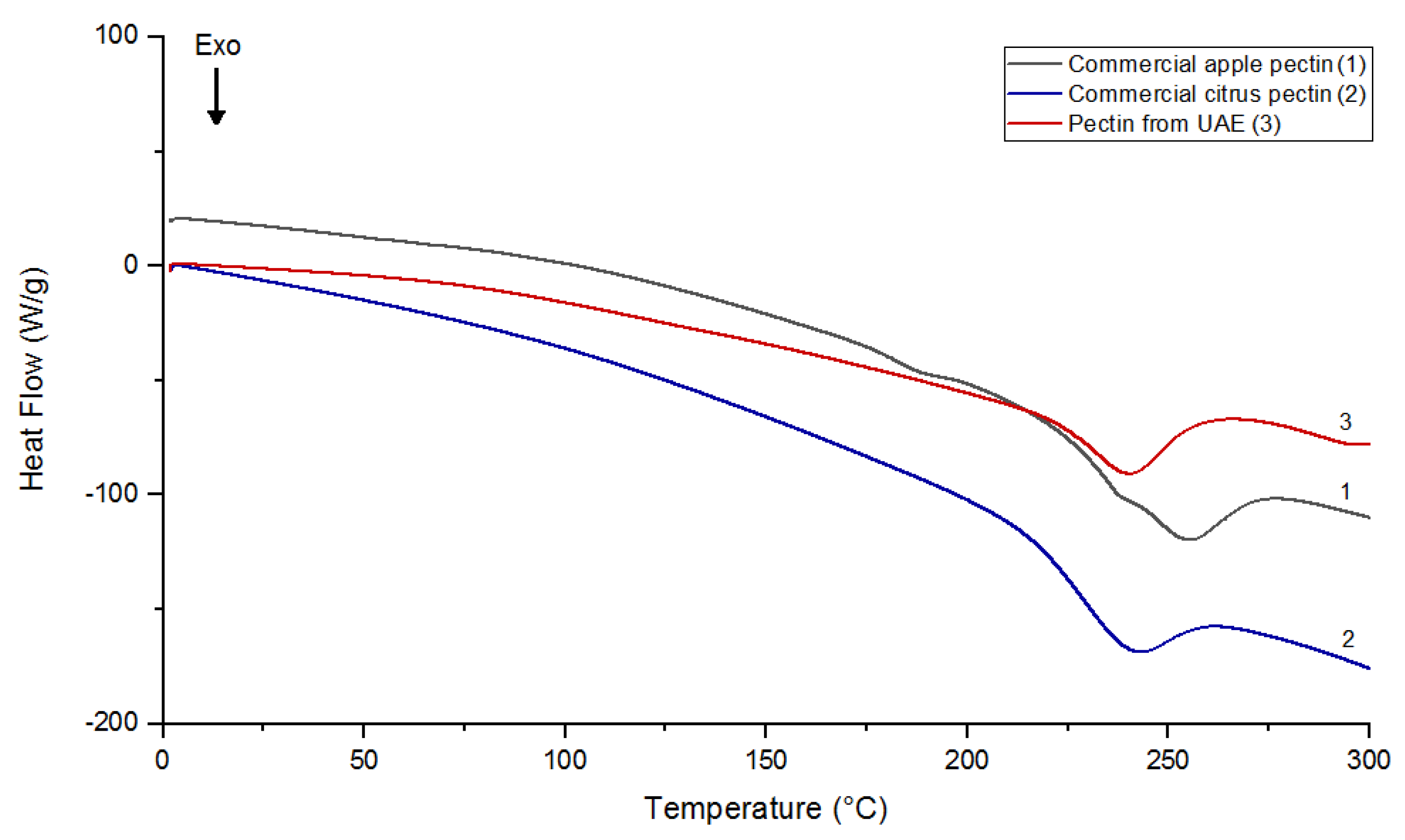 Processes 07 00488 g003 Processes 07 00488 g003