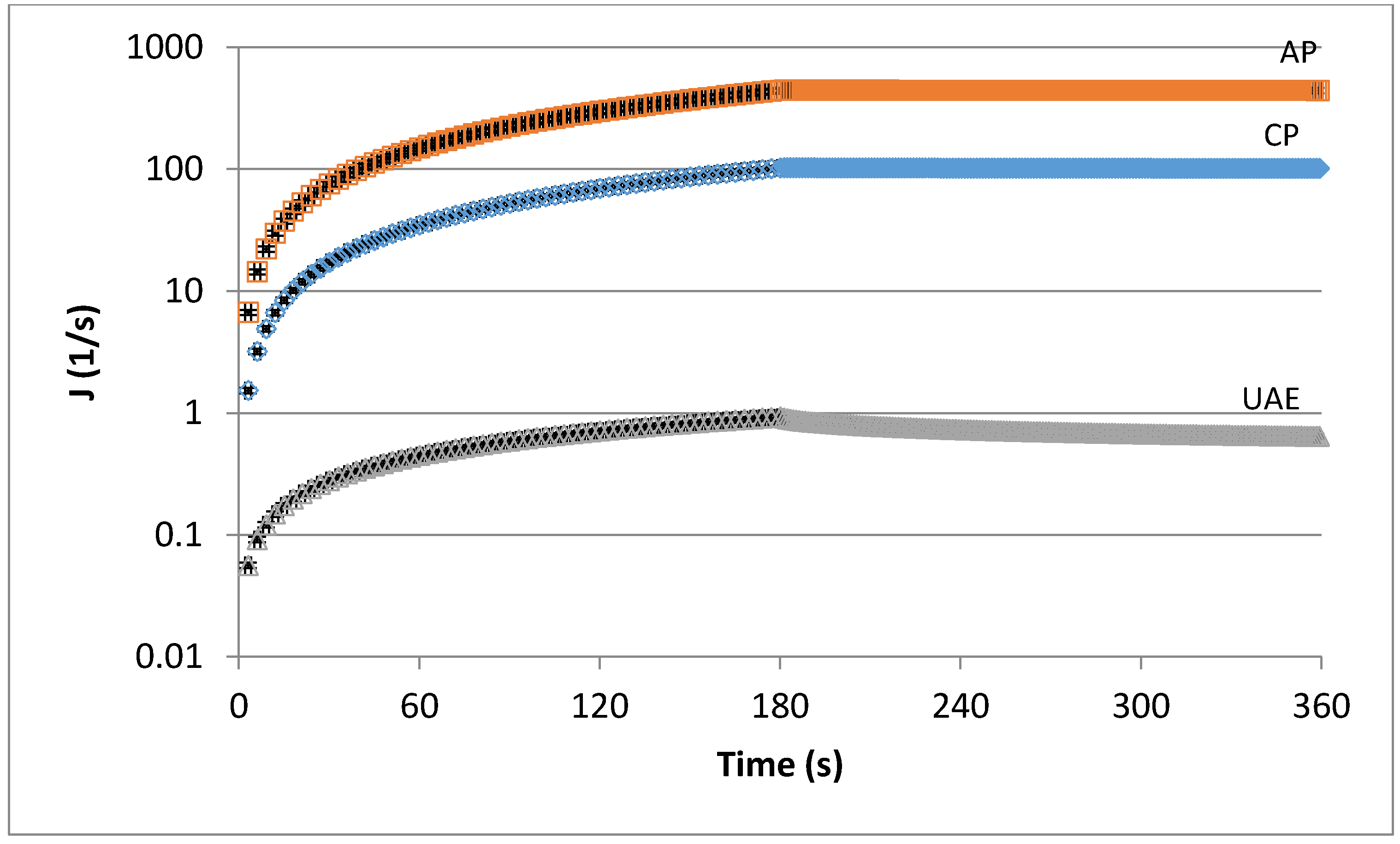 Processes 07 00488 g006 Processes 07 00488 g006