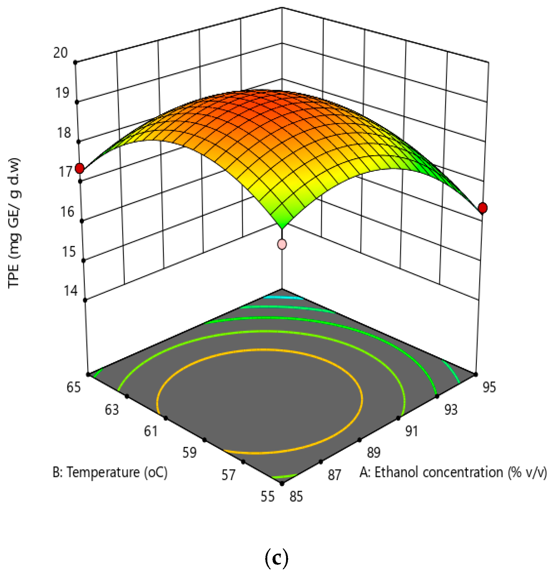 Processes Free Full Text Extraction Process Of Polyphenols From Soybean Glycine Max L Sprouts Optimization And Evaluation Of Antioxidant Activity Html