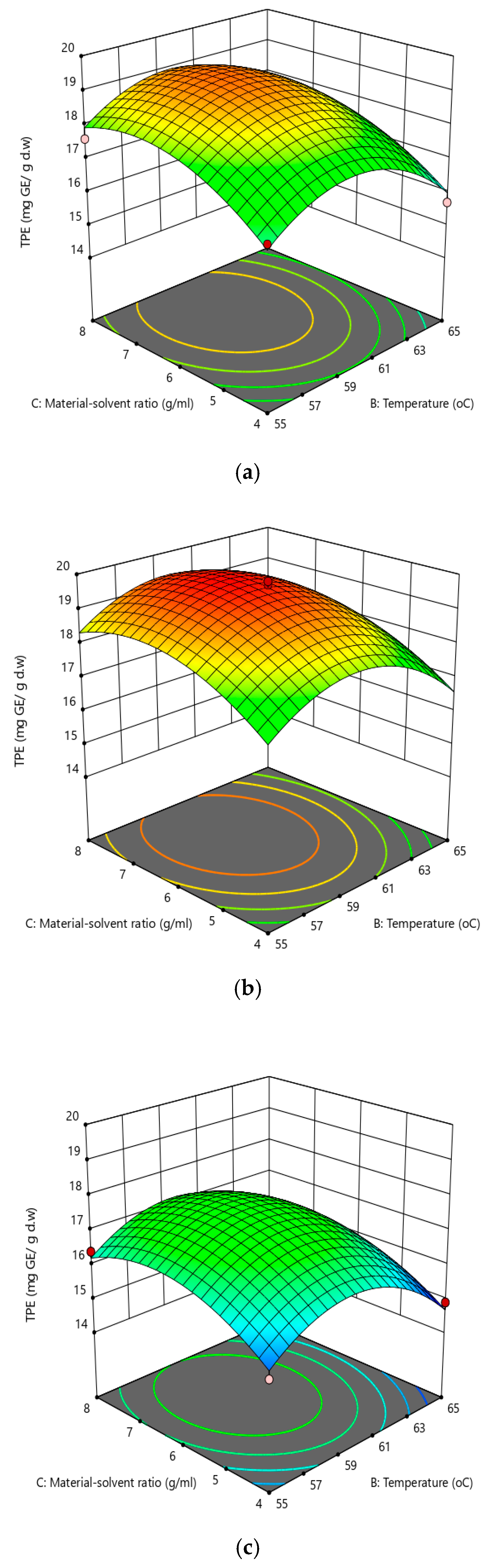 Processes 07 00489 g011 Processes 07 00489 g011