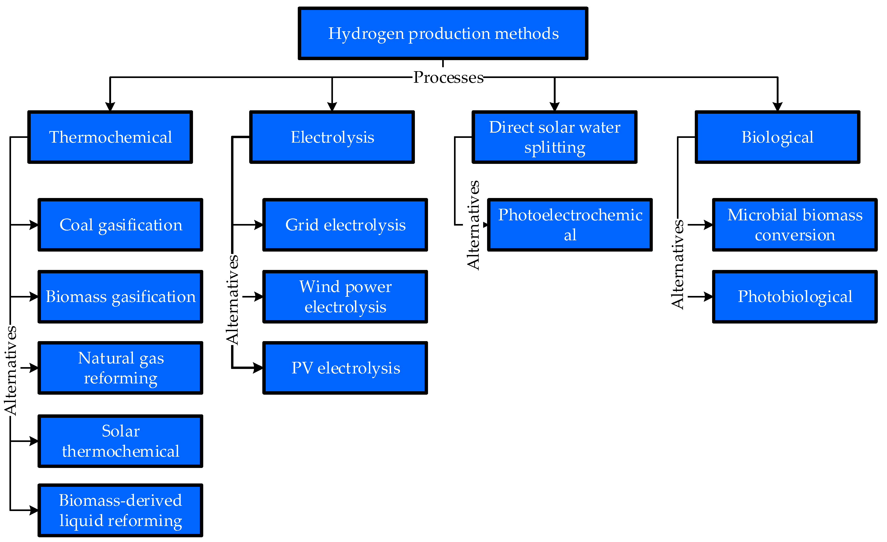 Processes 07 00494 g002