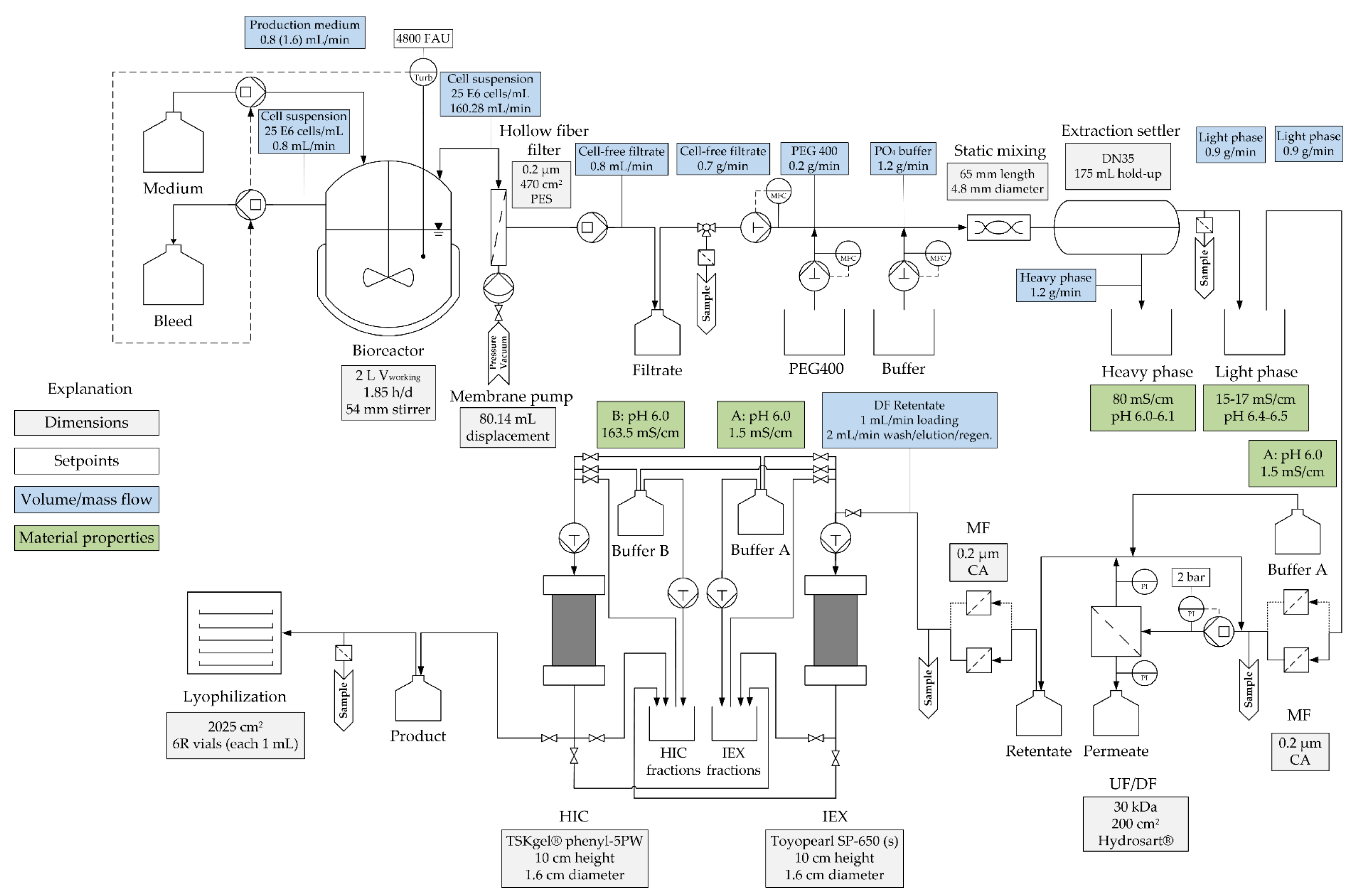 monoclonal antibody production process flow diagram monoclonal antibody production process flow diagram