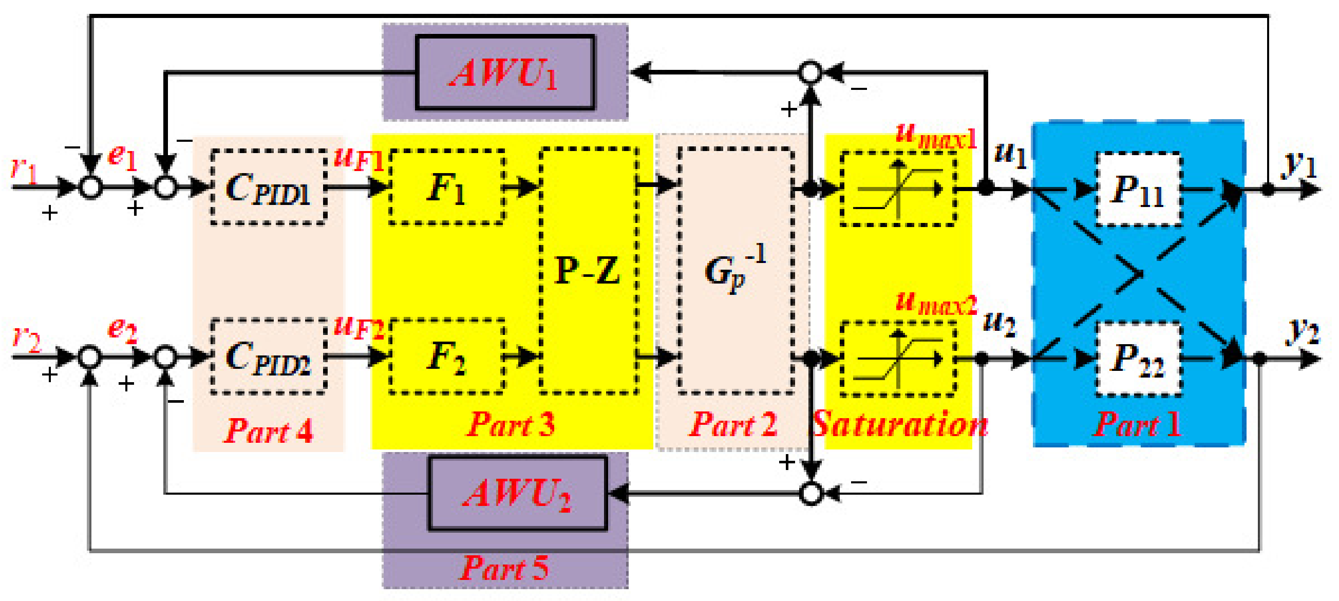 Processes 07 00497 g001