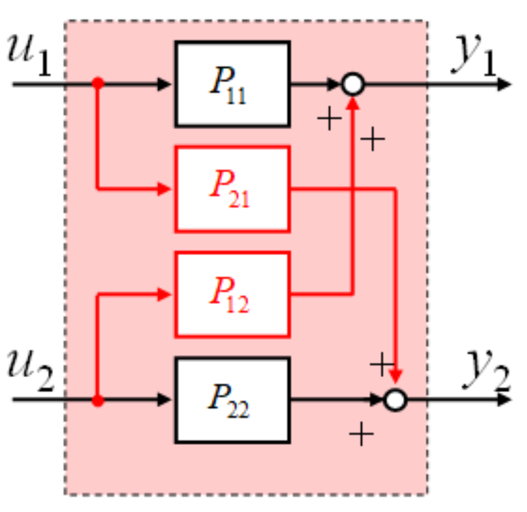 Processes 07 00497 g002