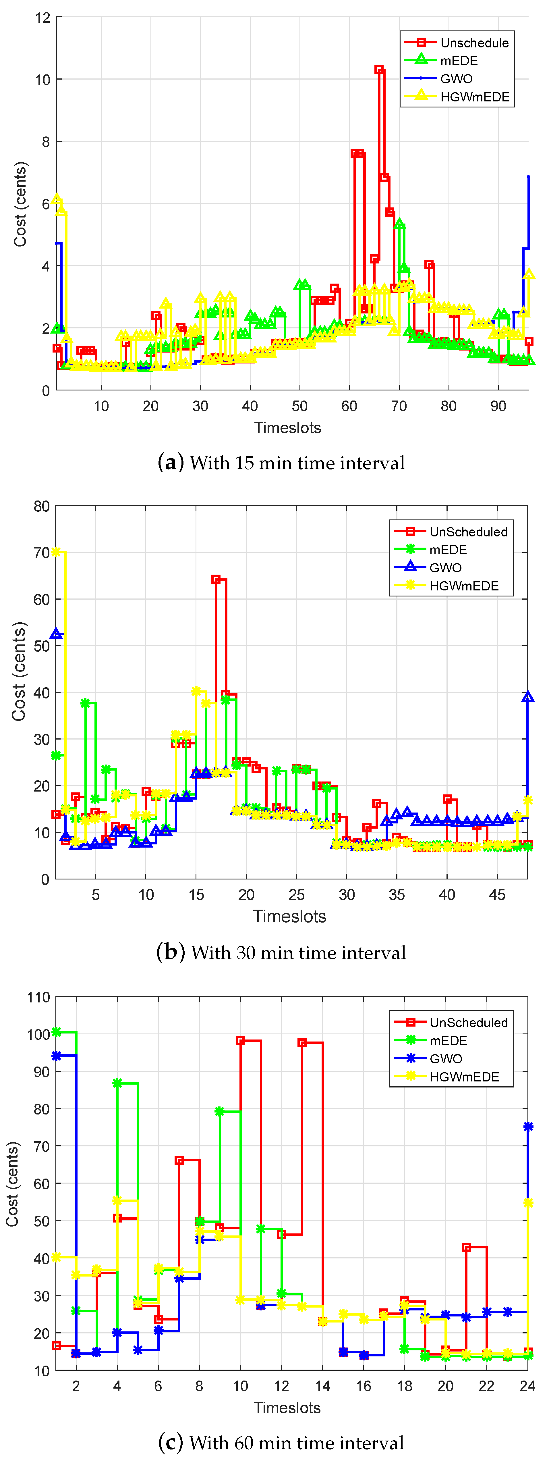 Processes 07 00499 g003