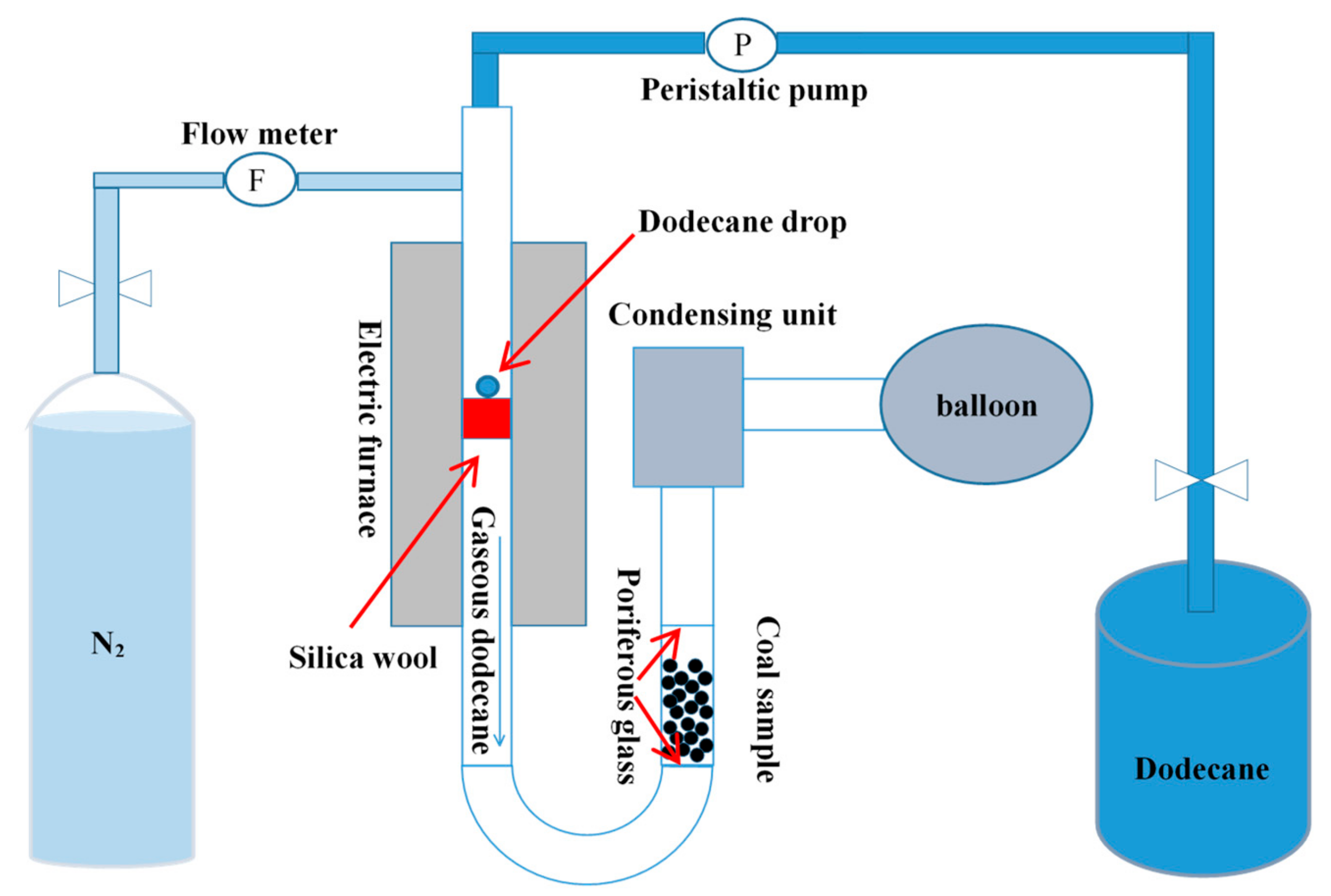 Processes 07 00500 g001