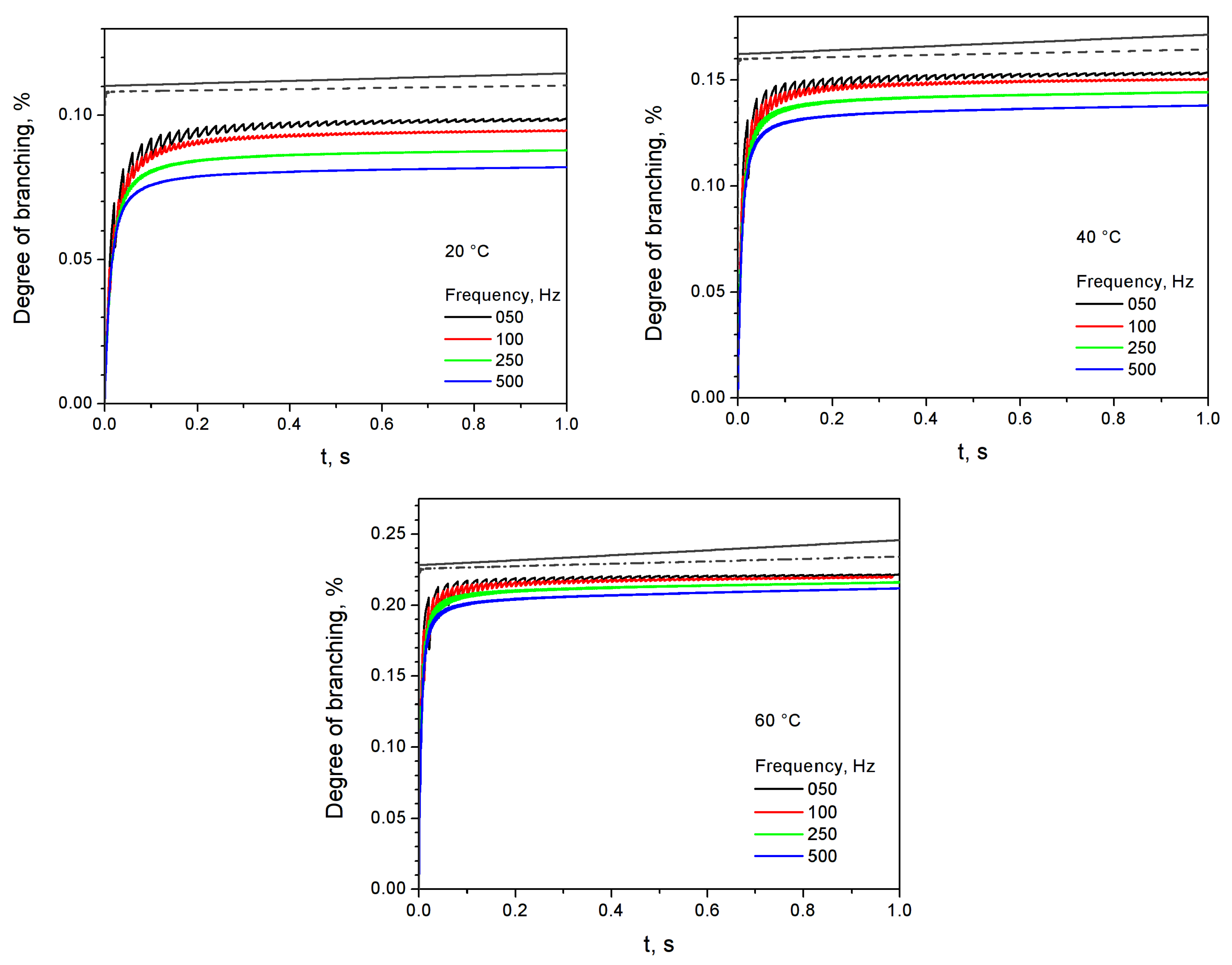 Processes 07 00501 g002