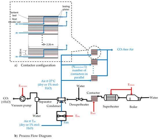 Cost Analysis of Direct Air Capture and Sequestration Coupled to Low-Carbon Thermal Energy in the United States
