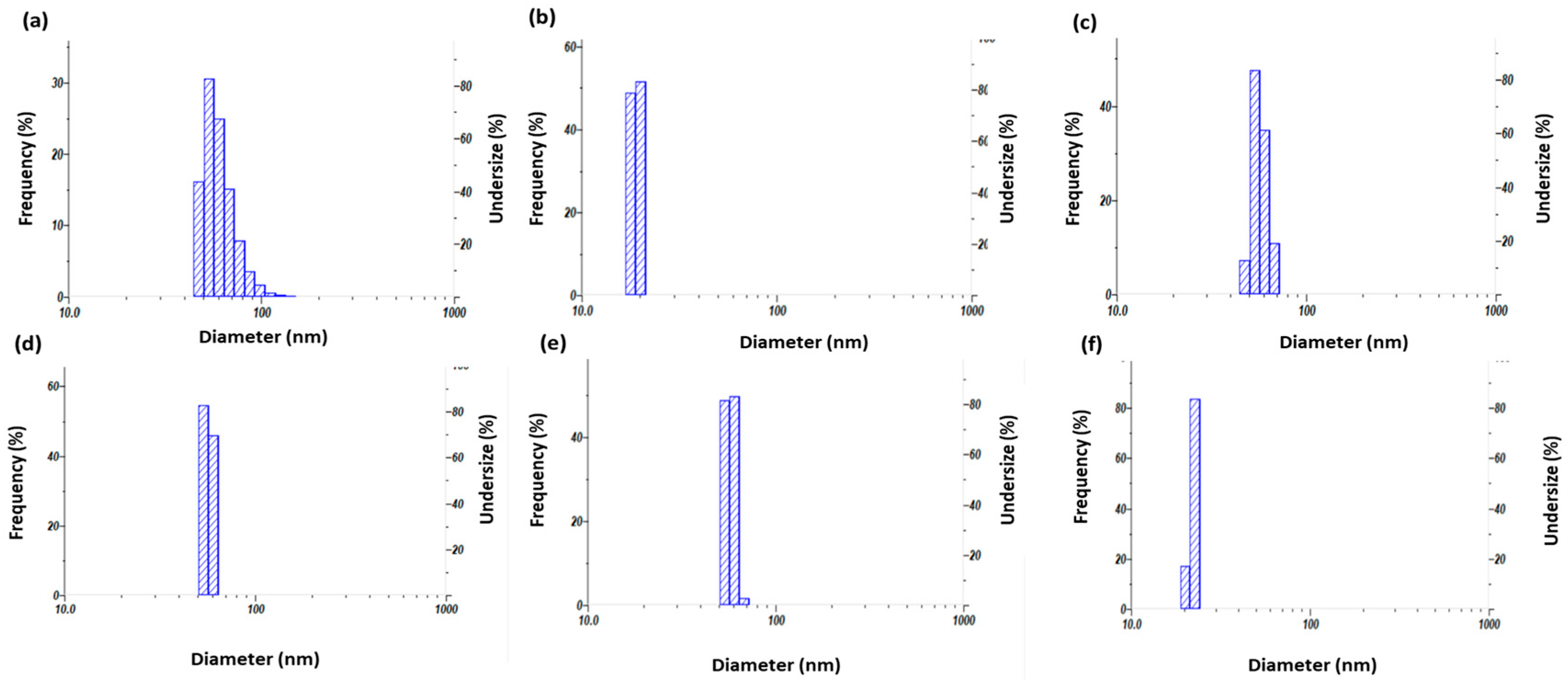 Processes 07 00510 g003 Processes 07 00510 g003