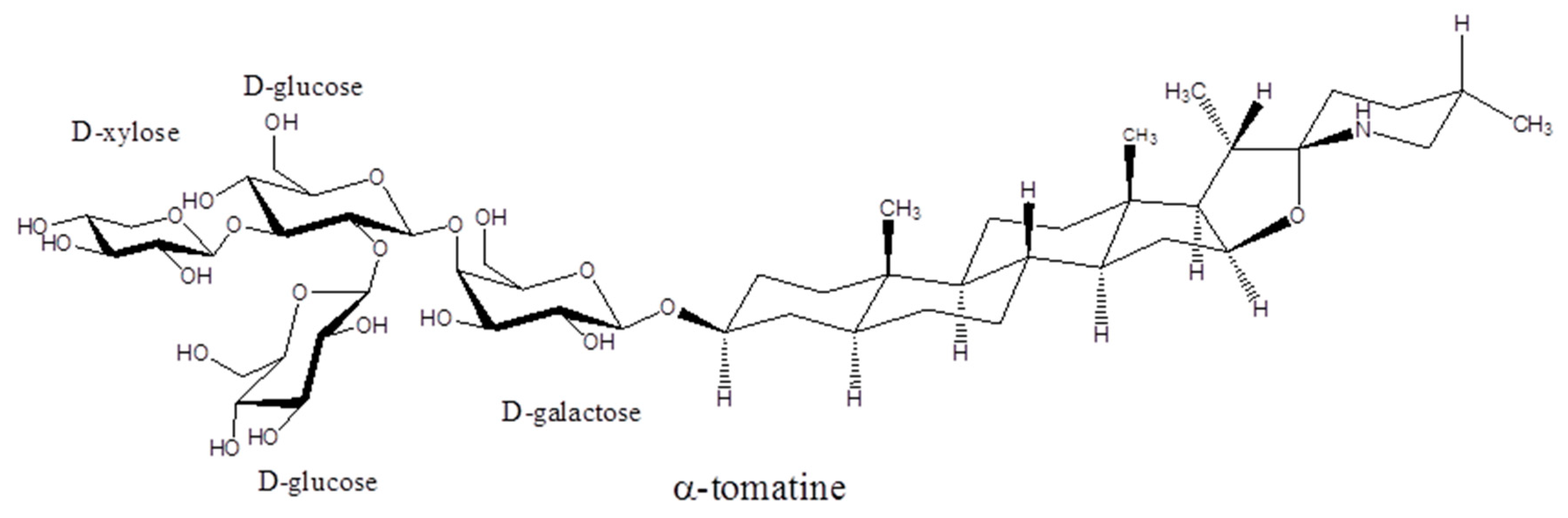Processes 07 00513 g001a Processes 07 00513 g001a
