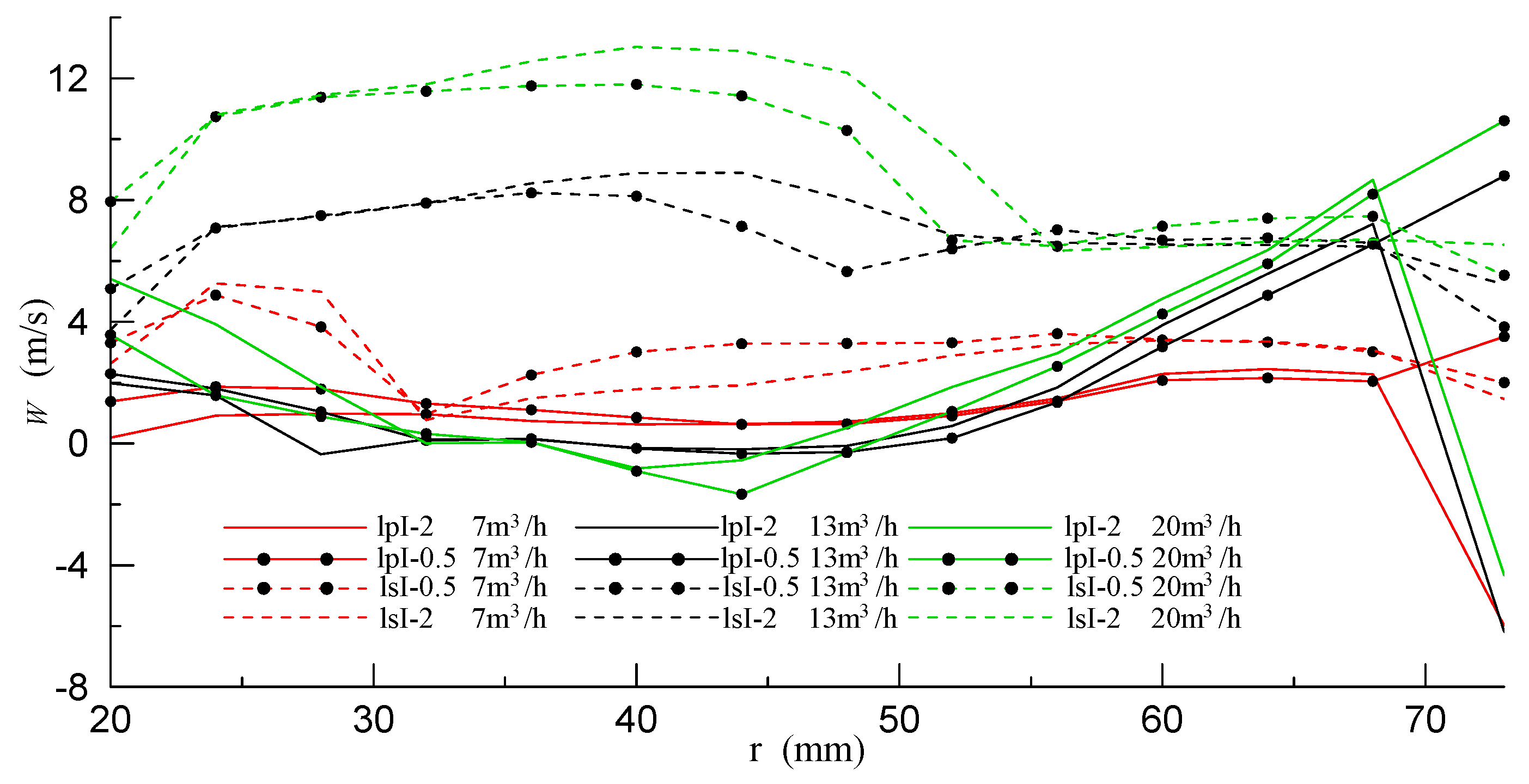 Processes 07 00514 g010 Processes 07 00514 g010