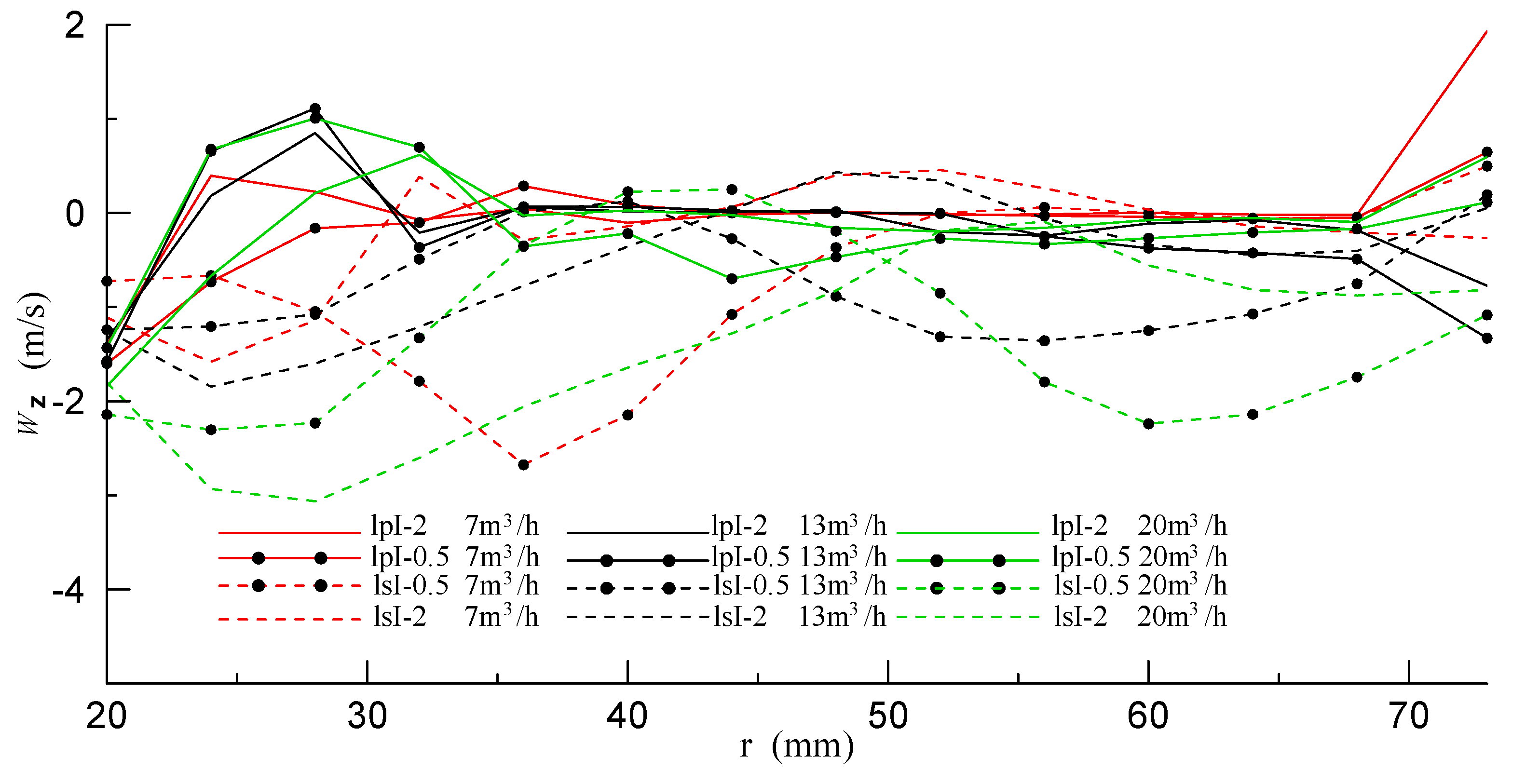Processes 07 00514 g011 Processes 07 00514 g011