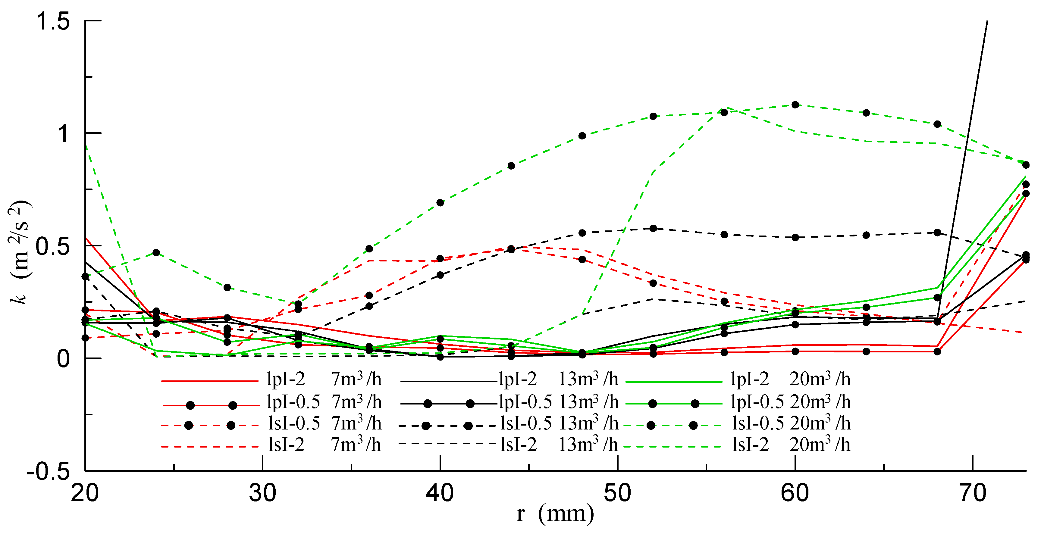 Processes 07 00514 g013 Processes 07 00514 g013