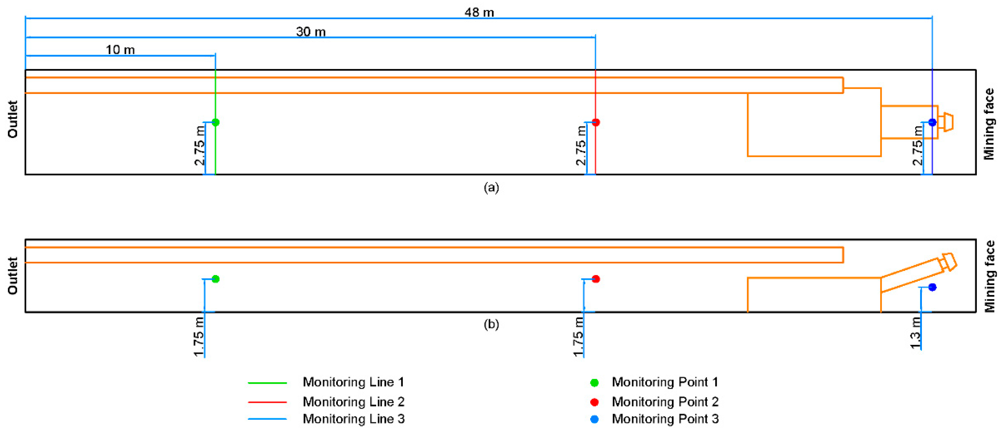 Processes 07 00515 g002 550