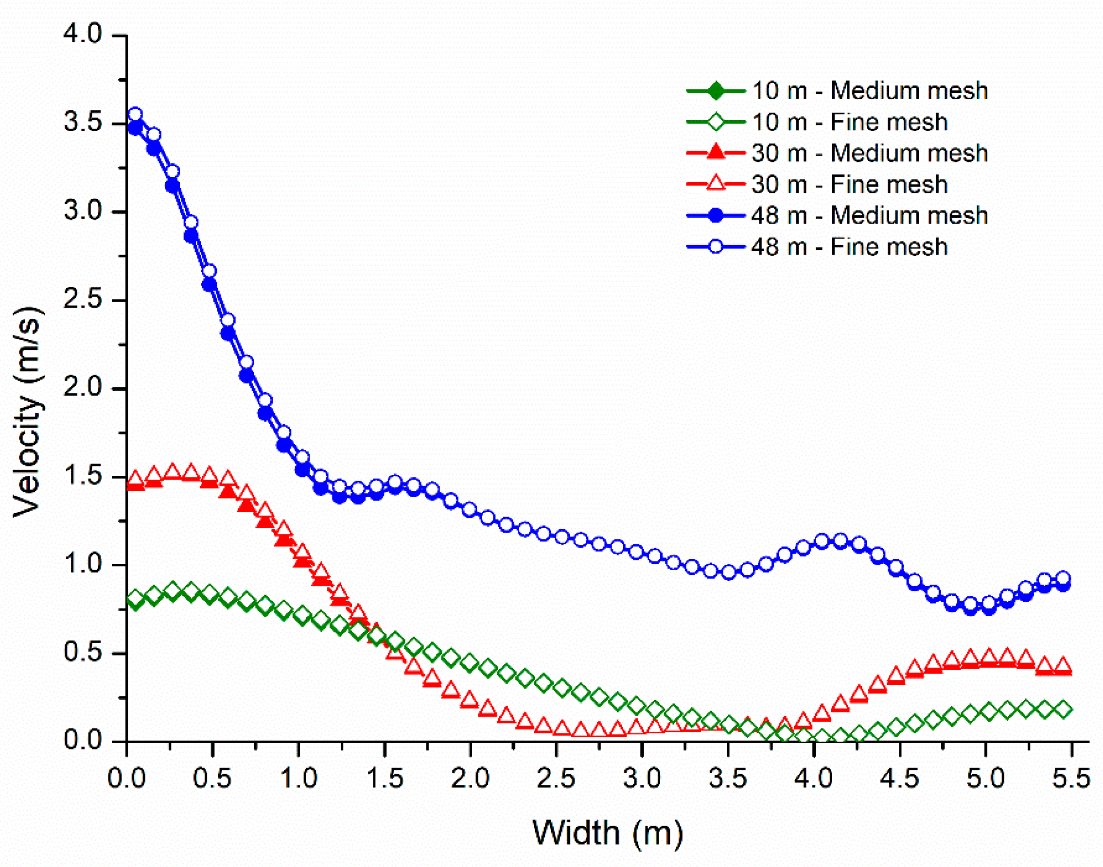 Processes 07 00515 g003 550
