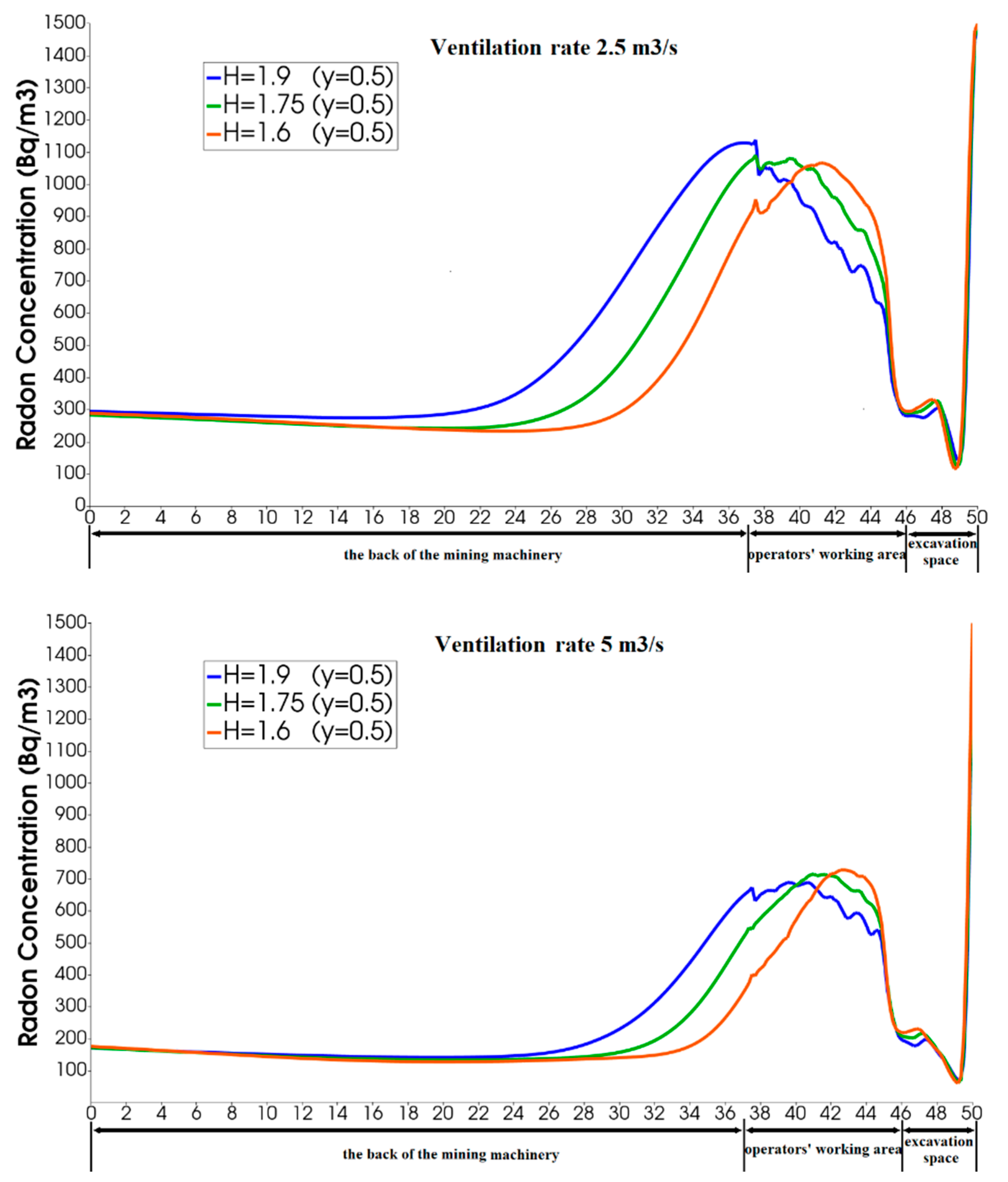 Processes 07 00515 g011a 550