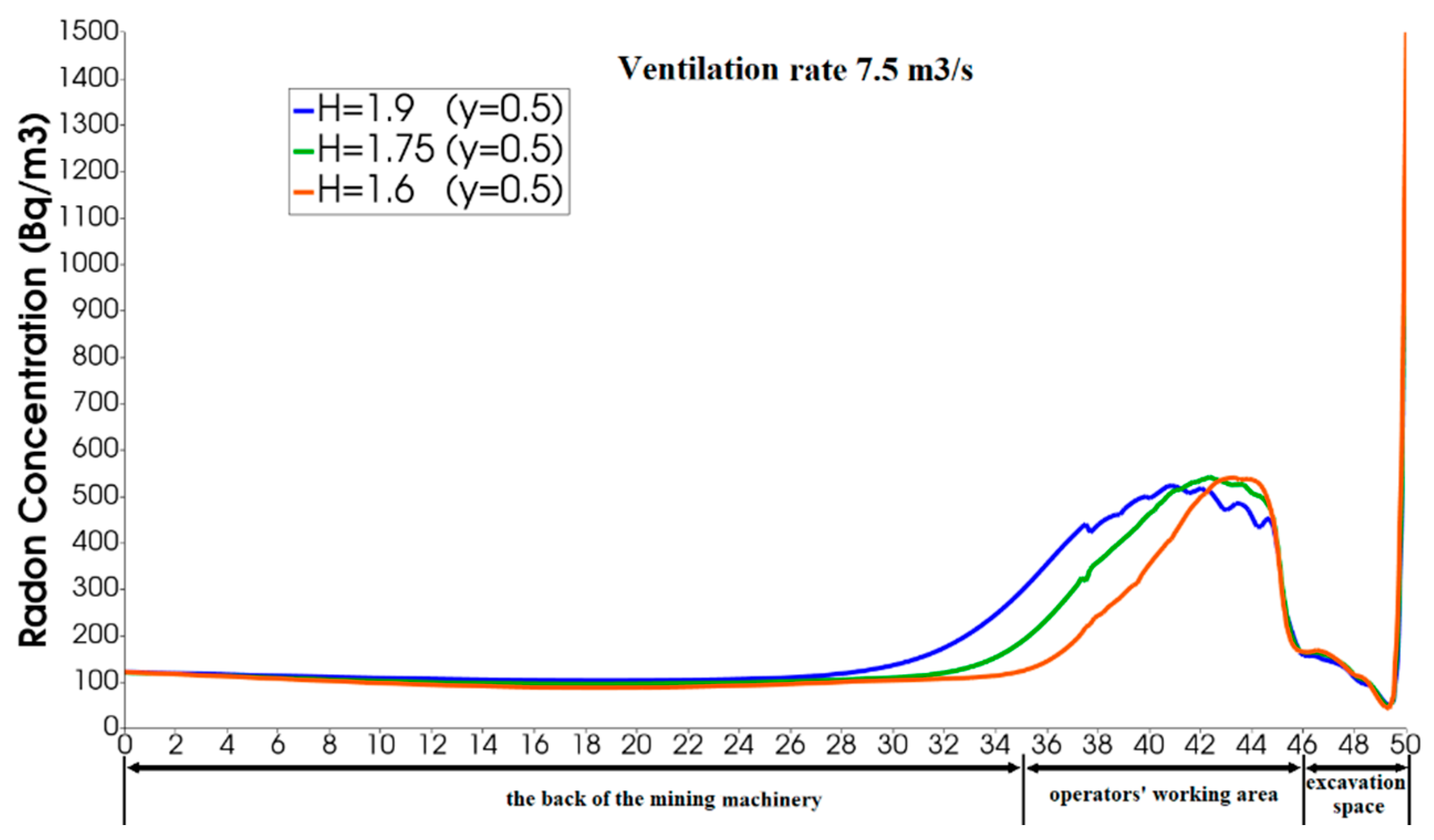 Processes 07 00515 g011b 550