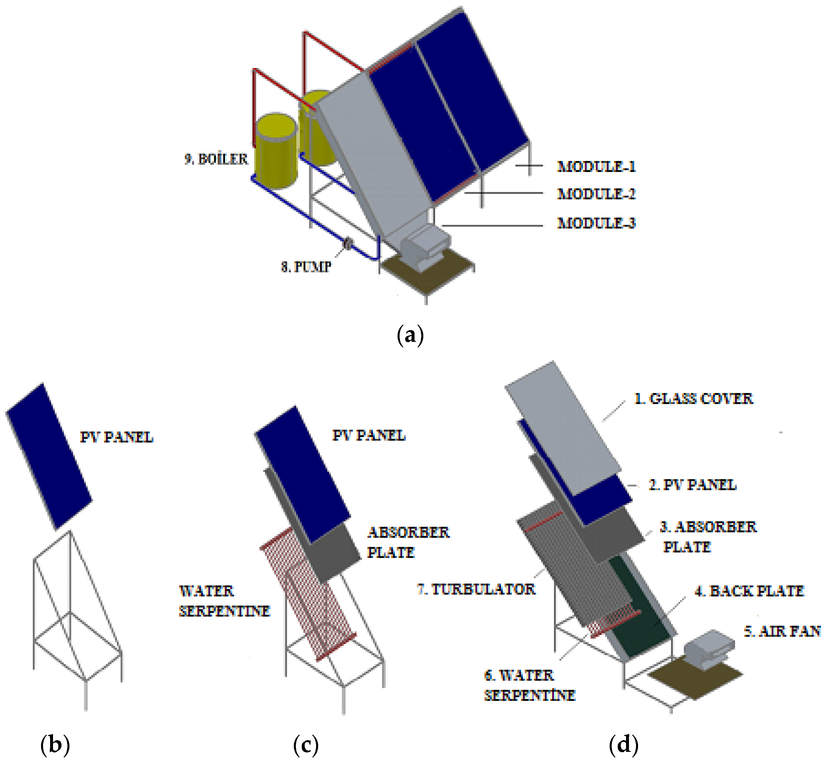 Processes 07 00516 g001