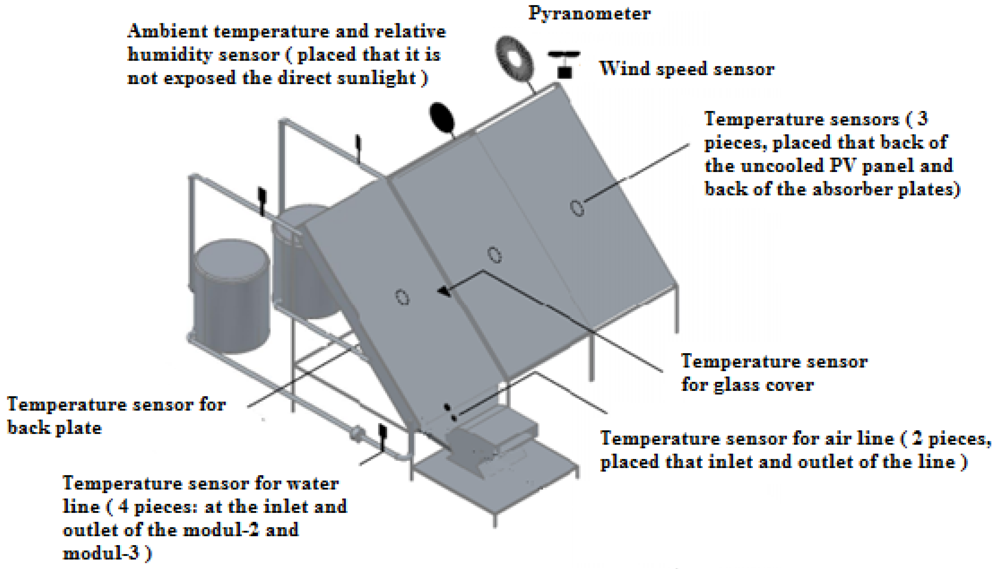 Processes 07 00516 g004