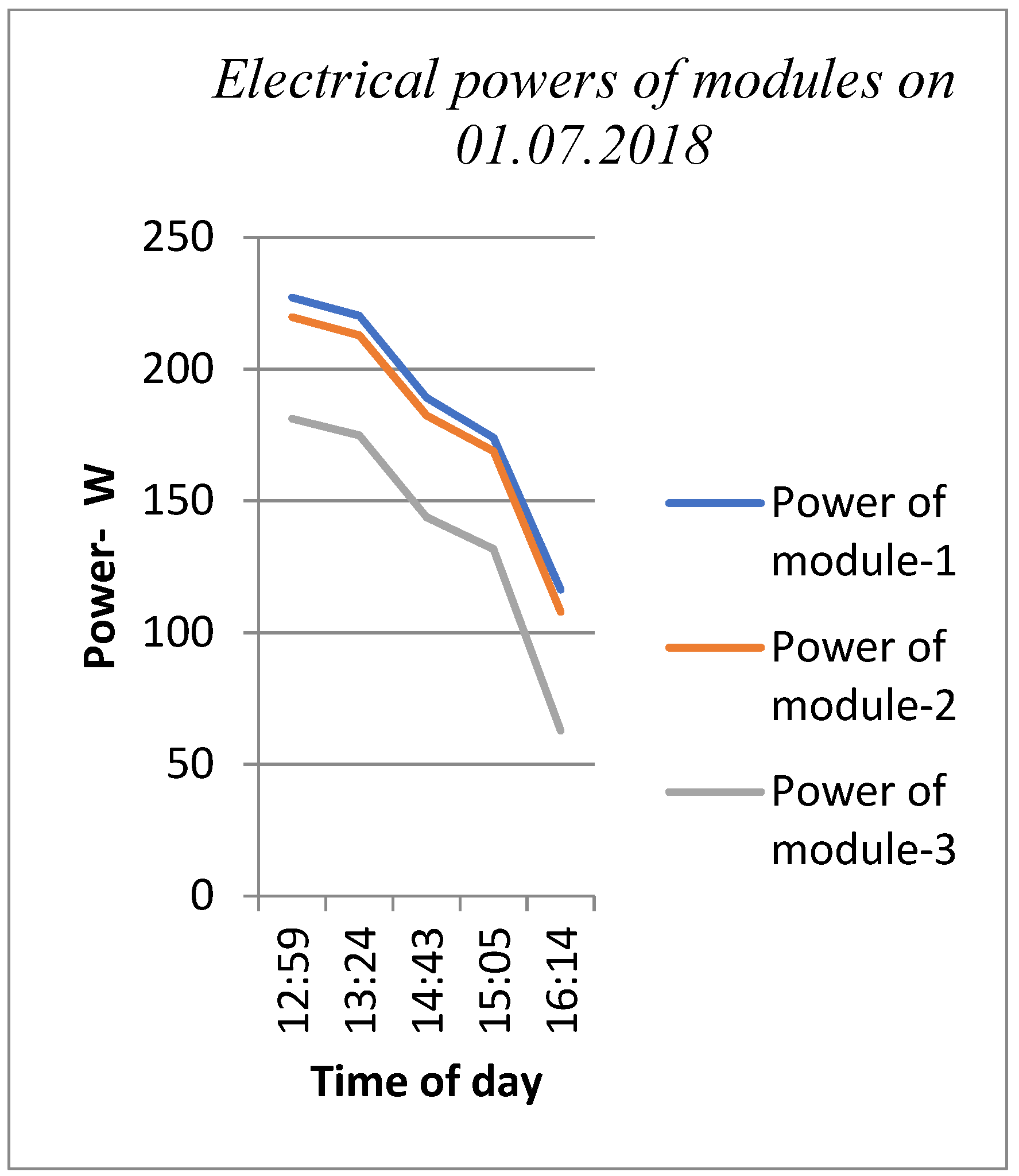 Processes 07 00516 g009