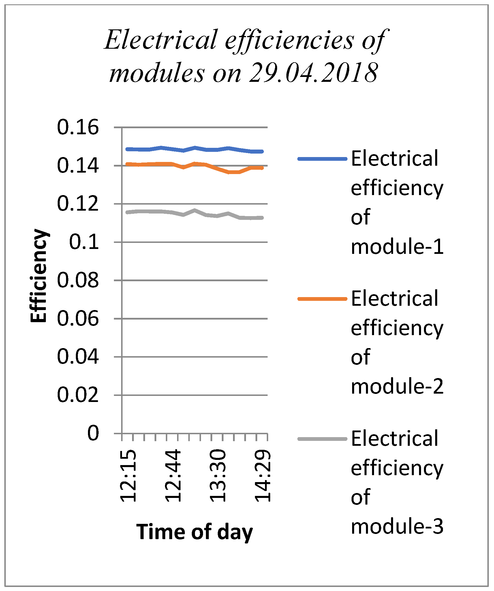 Processes 07 00516 g010